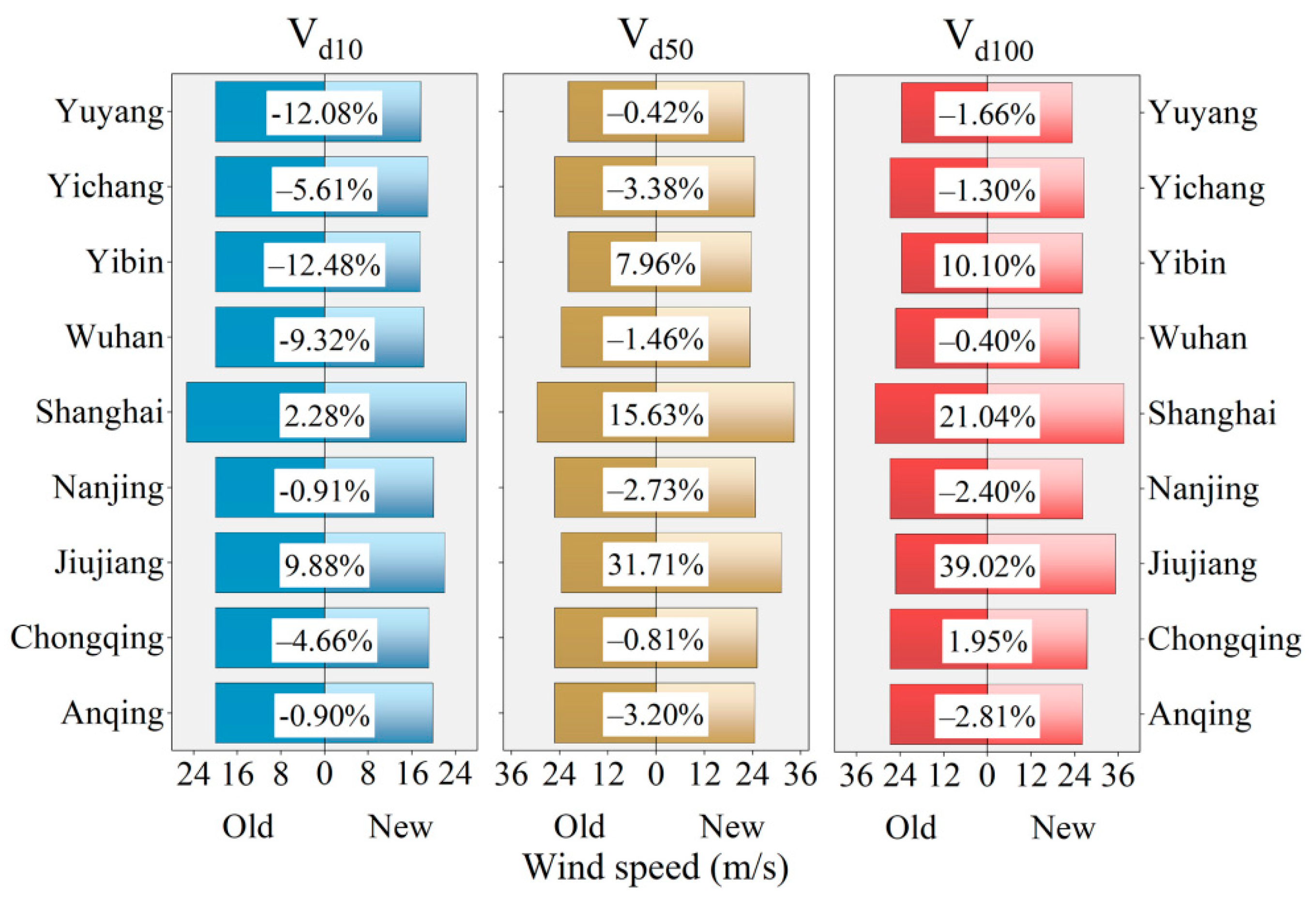 Atmosphere 13 01849 g007