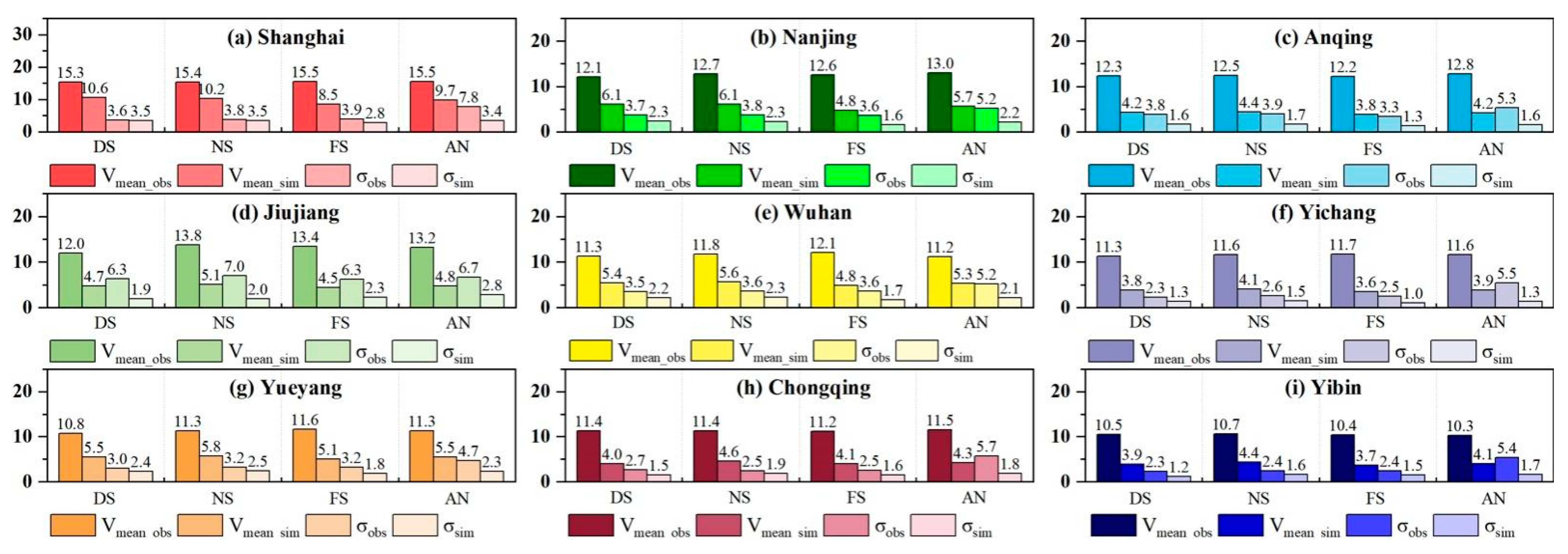 Atmosphere 13 01849 g008