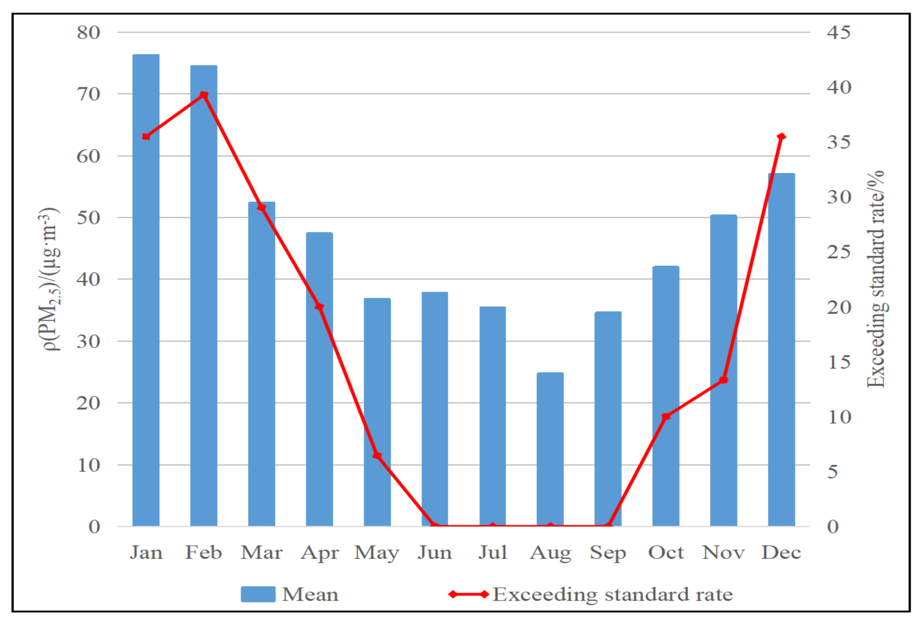 Atmosphere 13 01850 g003