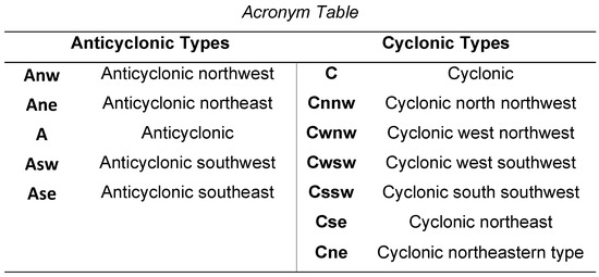 Atmosphere 13 01851 g0a1