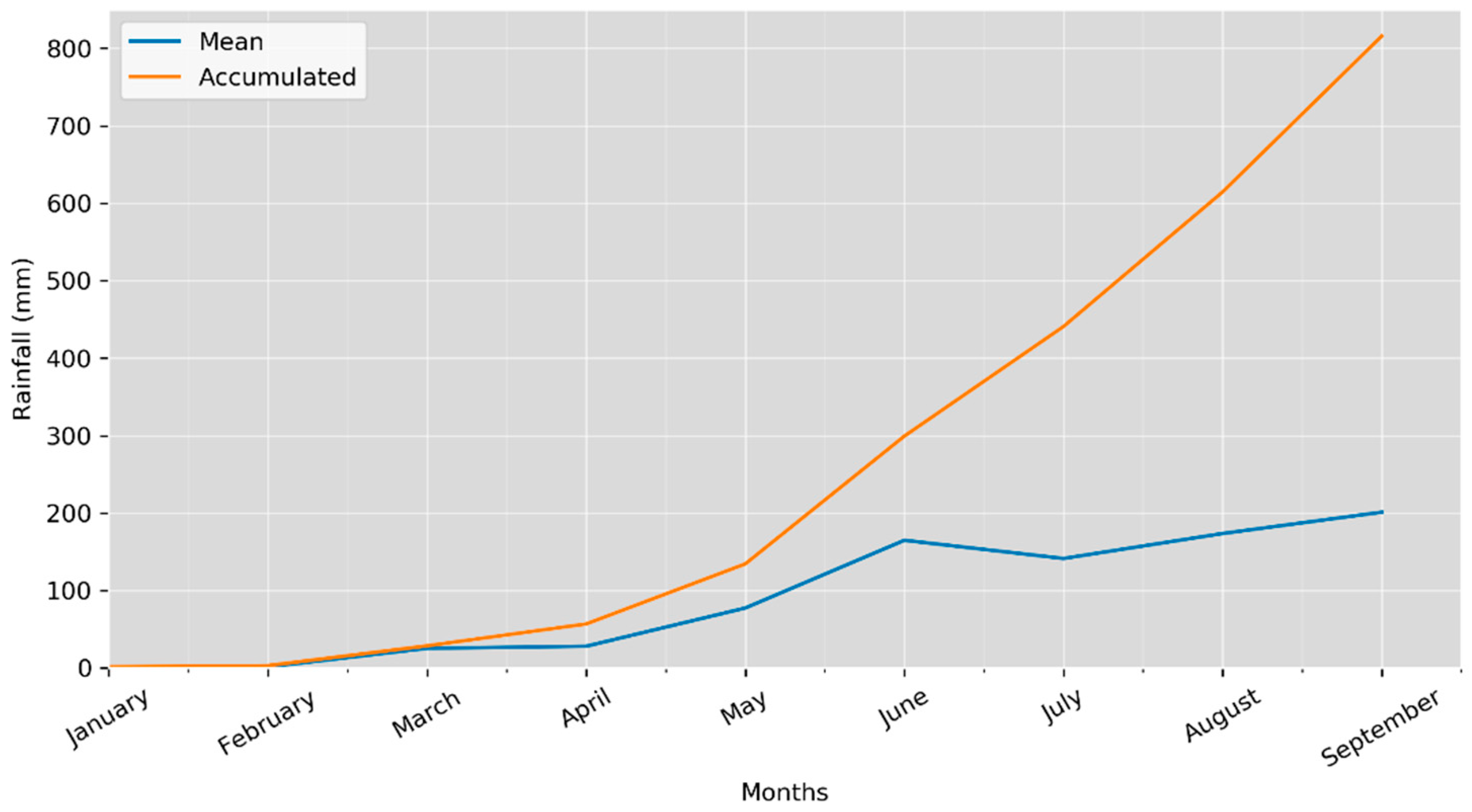 Atmosphere 13 01852 g003