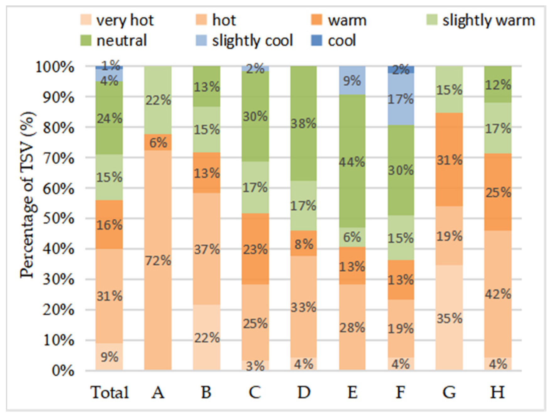 Atmosphere 13 01853 g002
