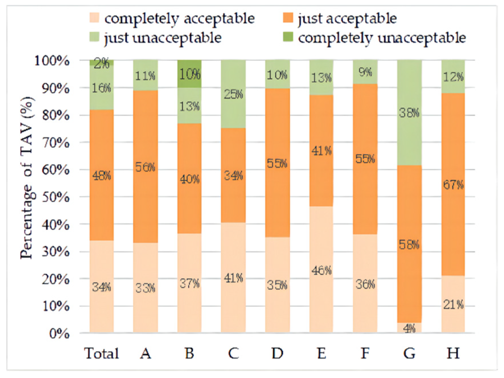 Atmosphere 13 01853 g006