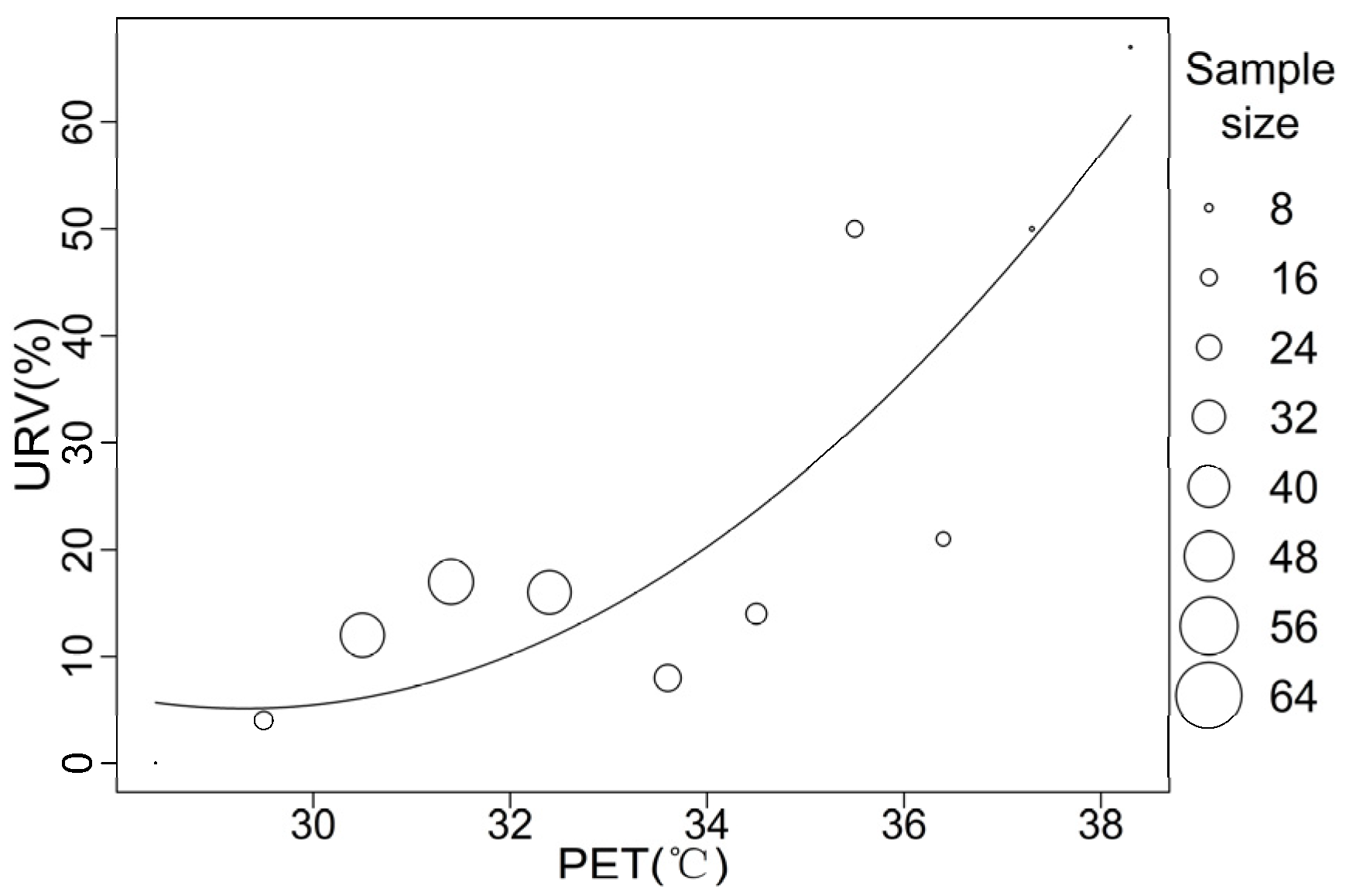 Atmosphere 13 01853 g007