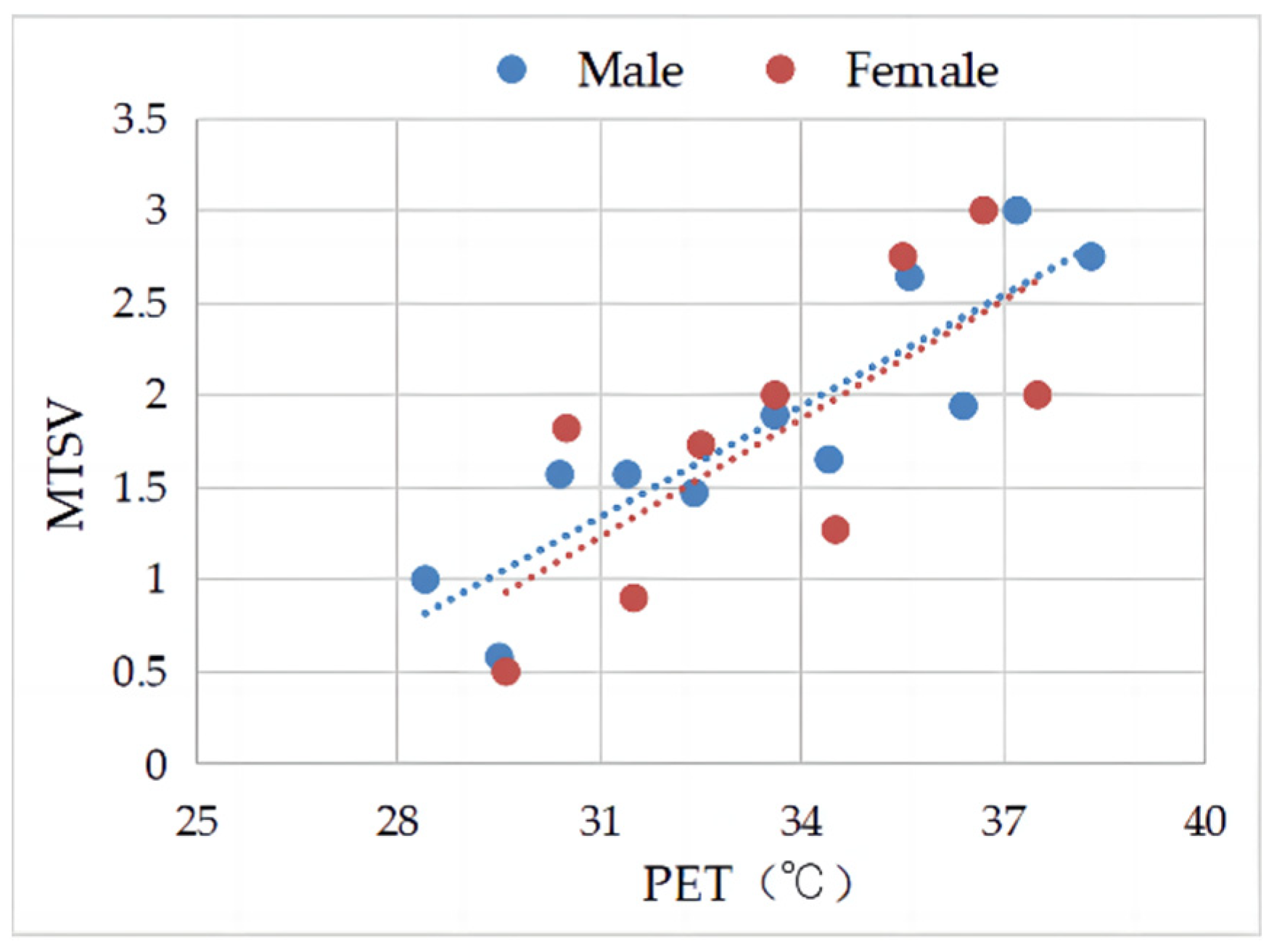 Atmosphere 13 01853 g009