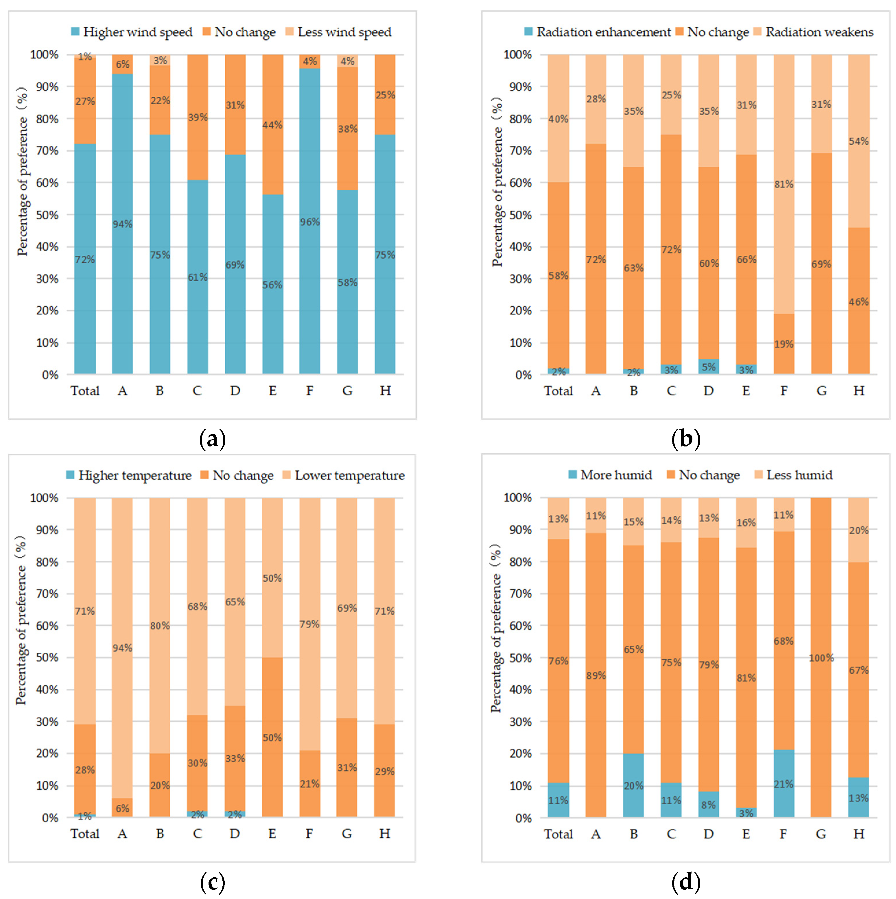 Atmosphere 13 01853 g011