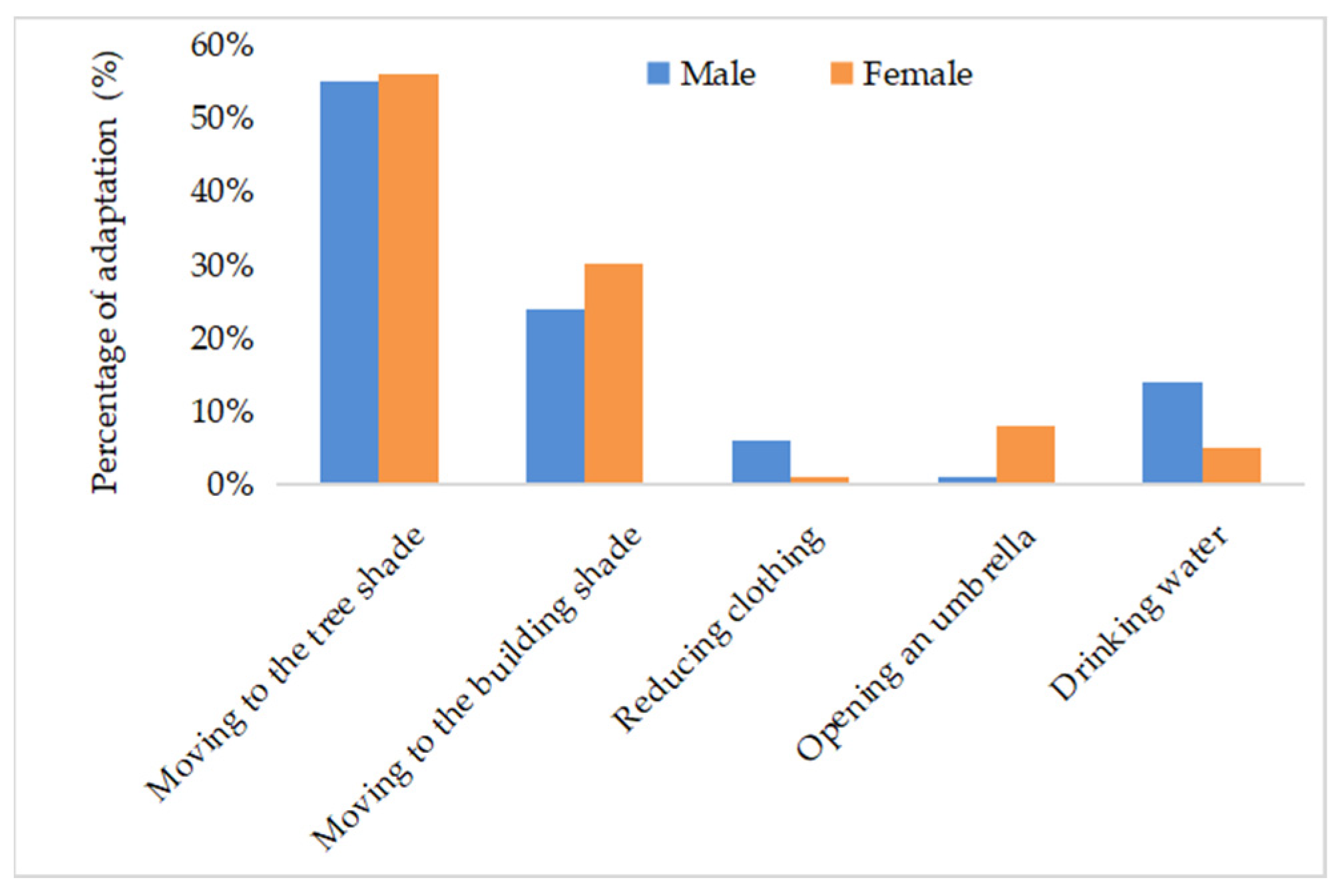 Atmosphere 13 01853 g012