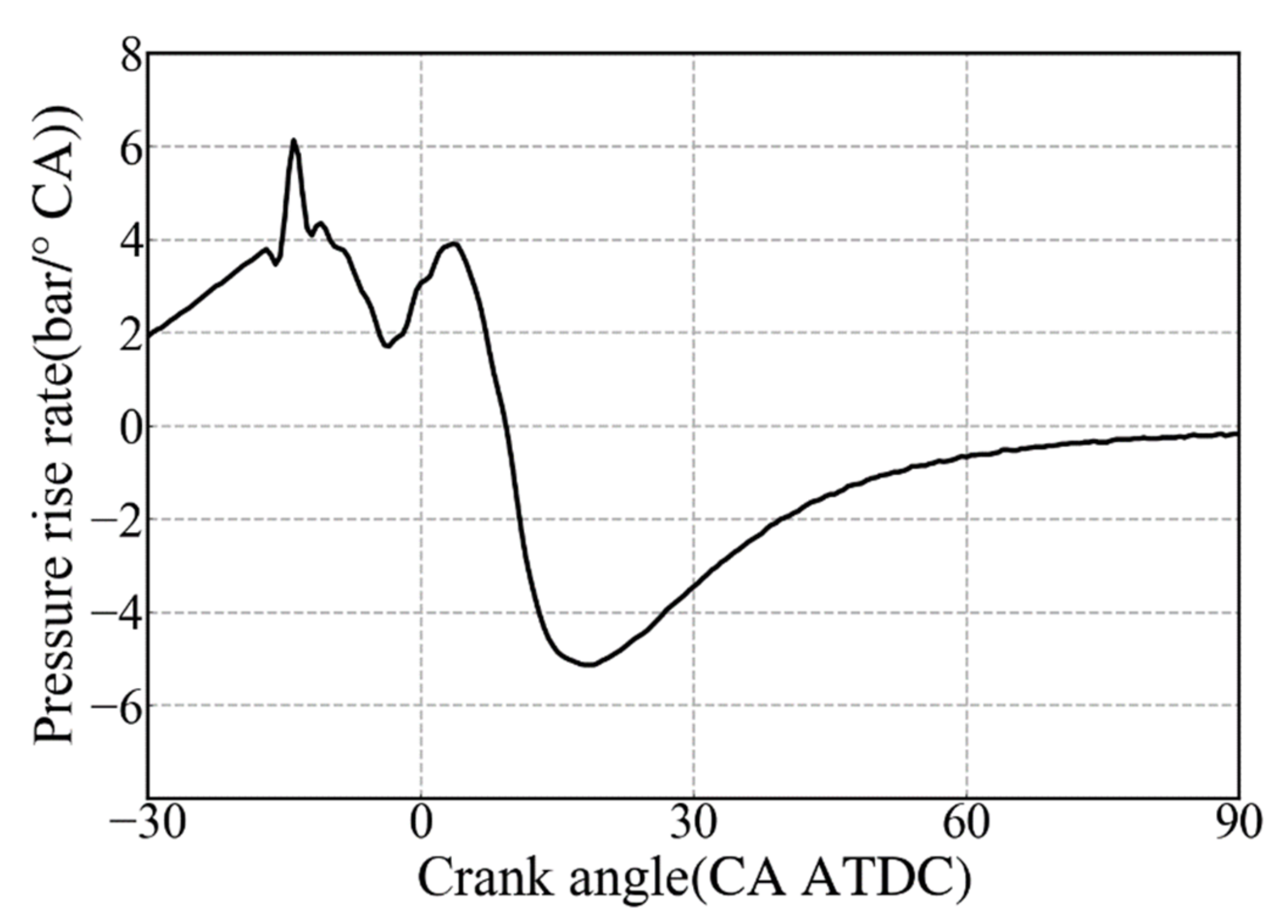 Atmosphere 13 01855 g004