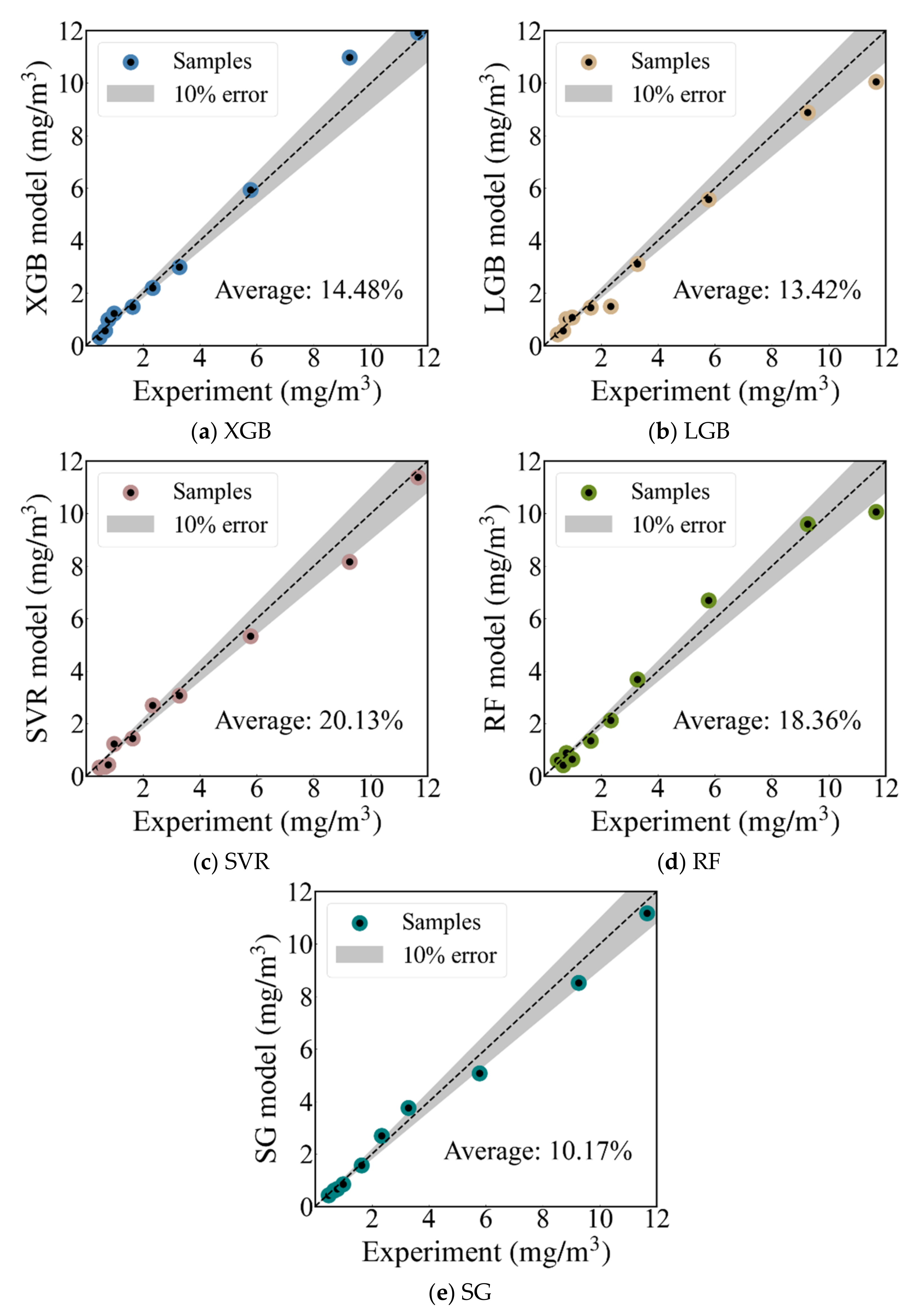 Atmosphere 13 01855 g015