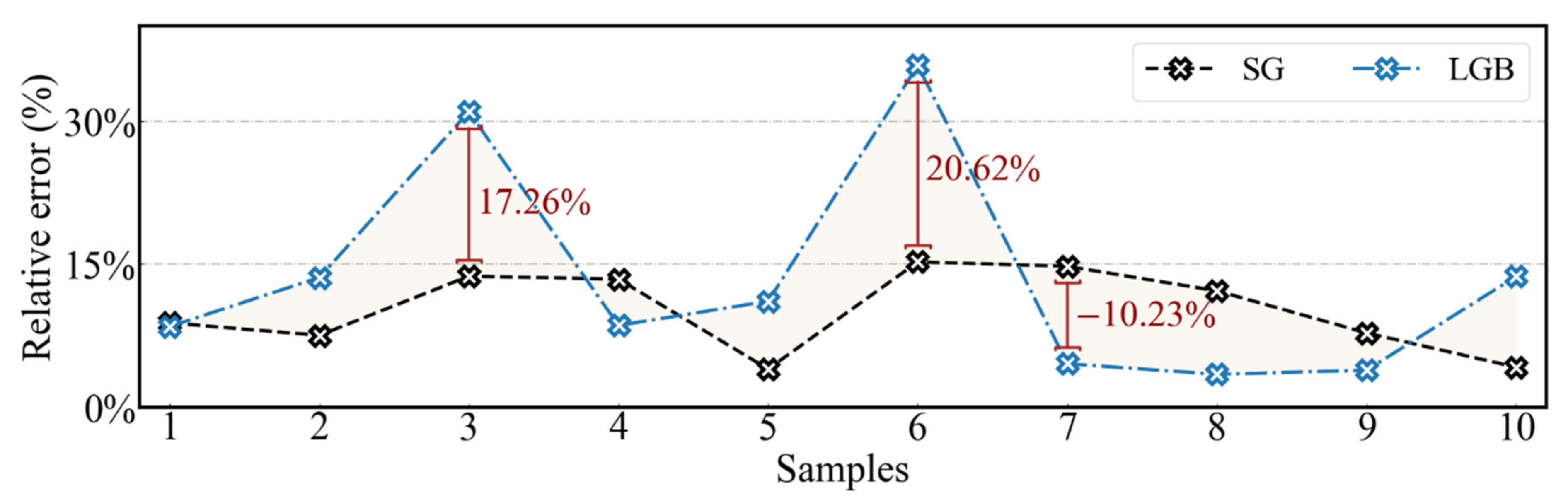 Atmosphere 13 01855 g016