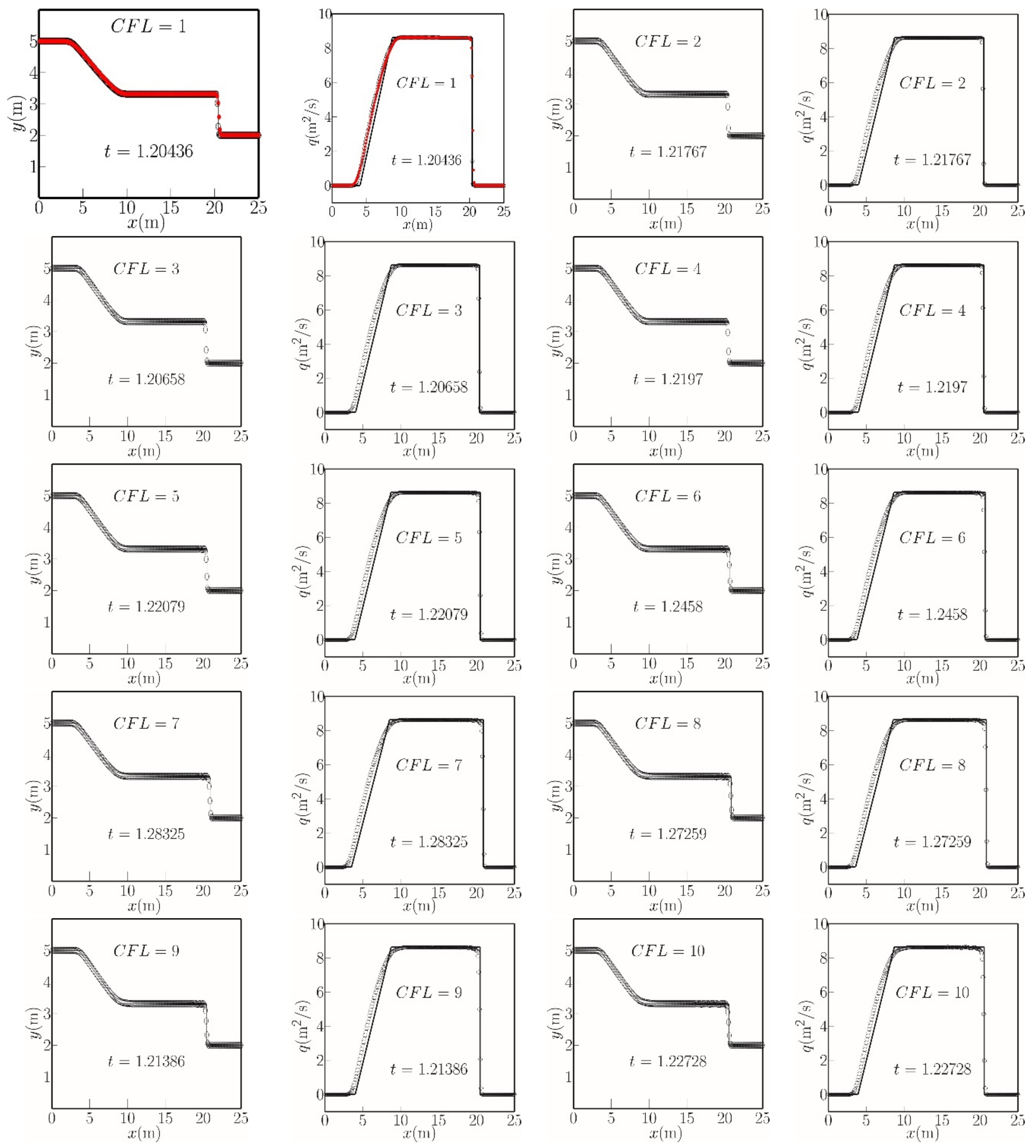 Atmosphere 13 01856 g003
