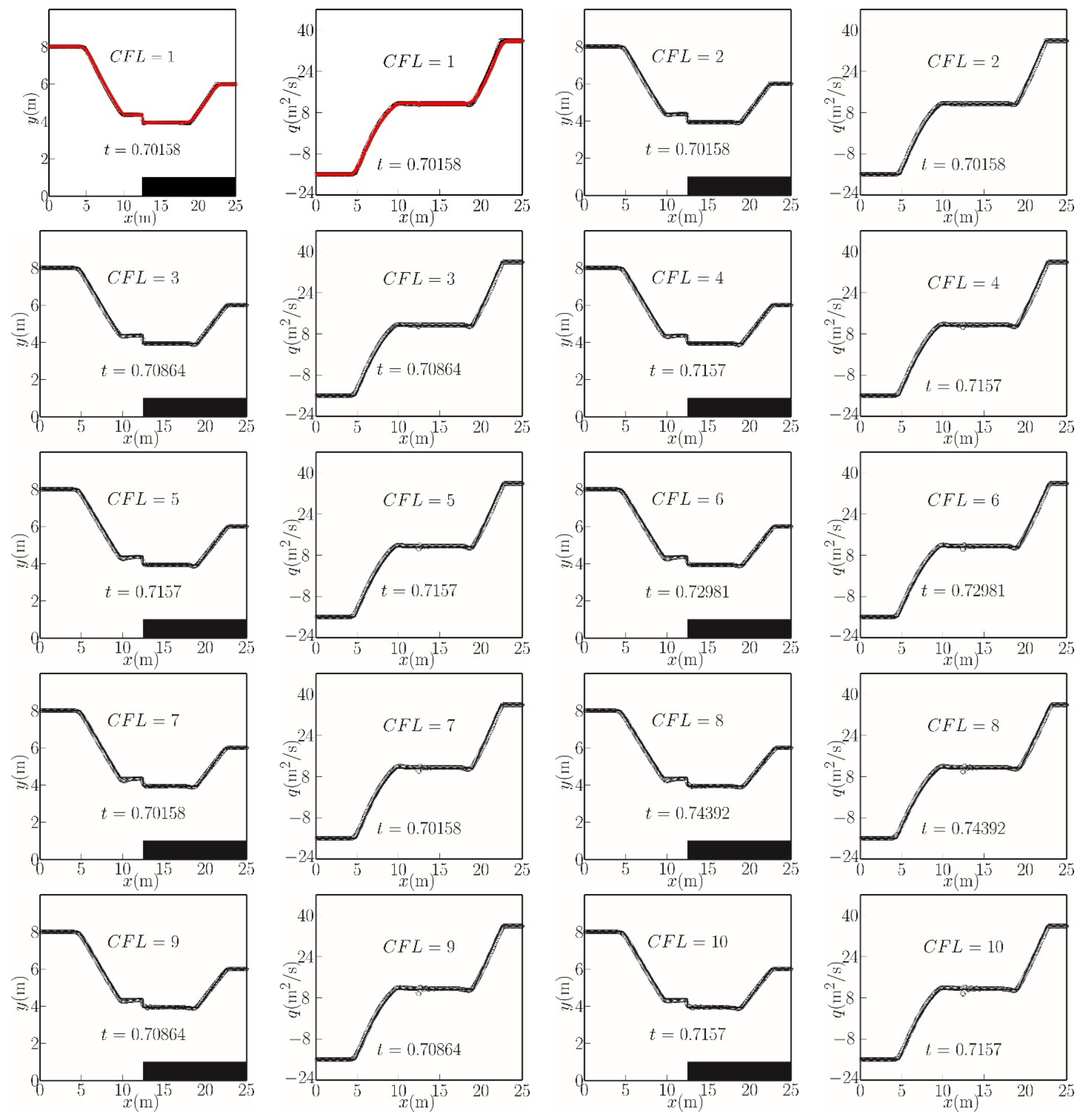 Atmosphere 13 01856 g004