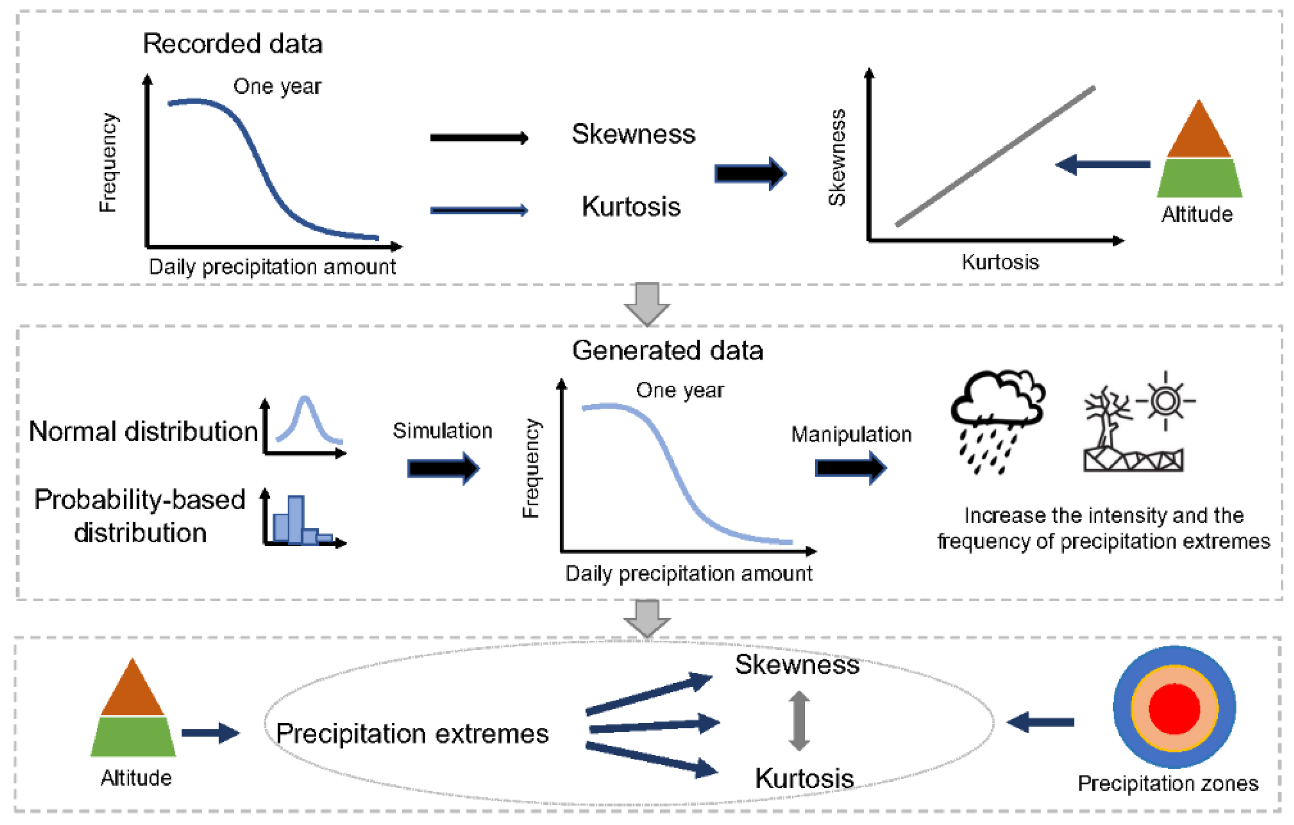 Atmosphere 13 01857 g002