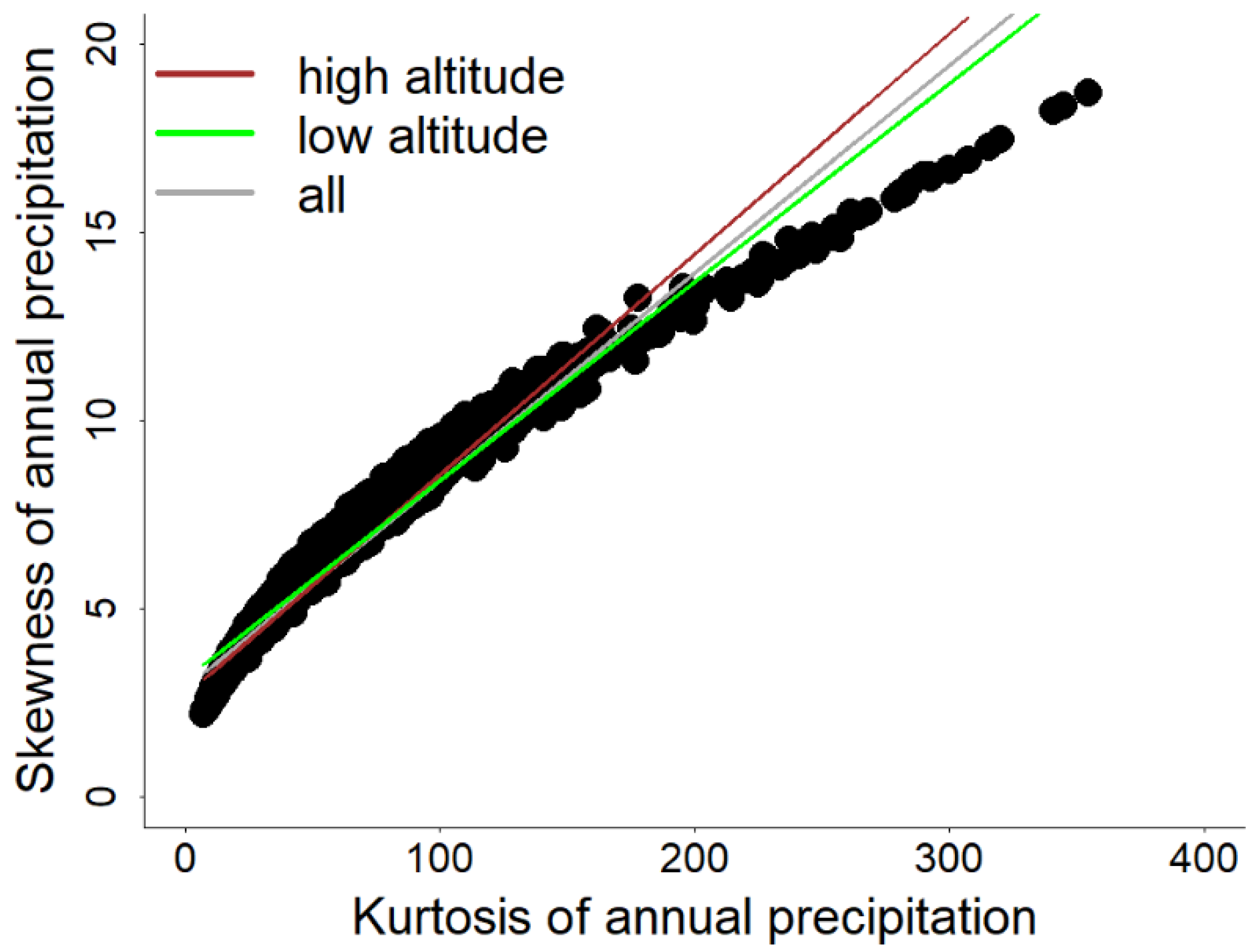 Atmosphere 13 01857 g003
