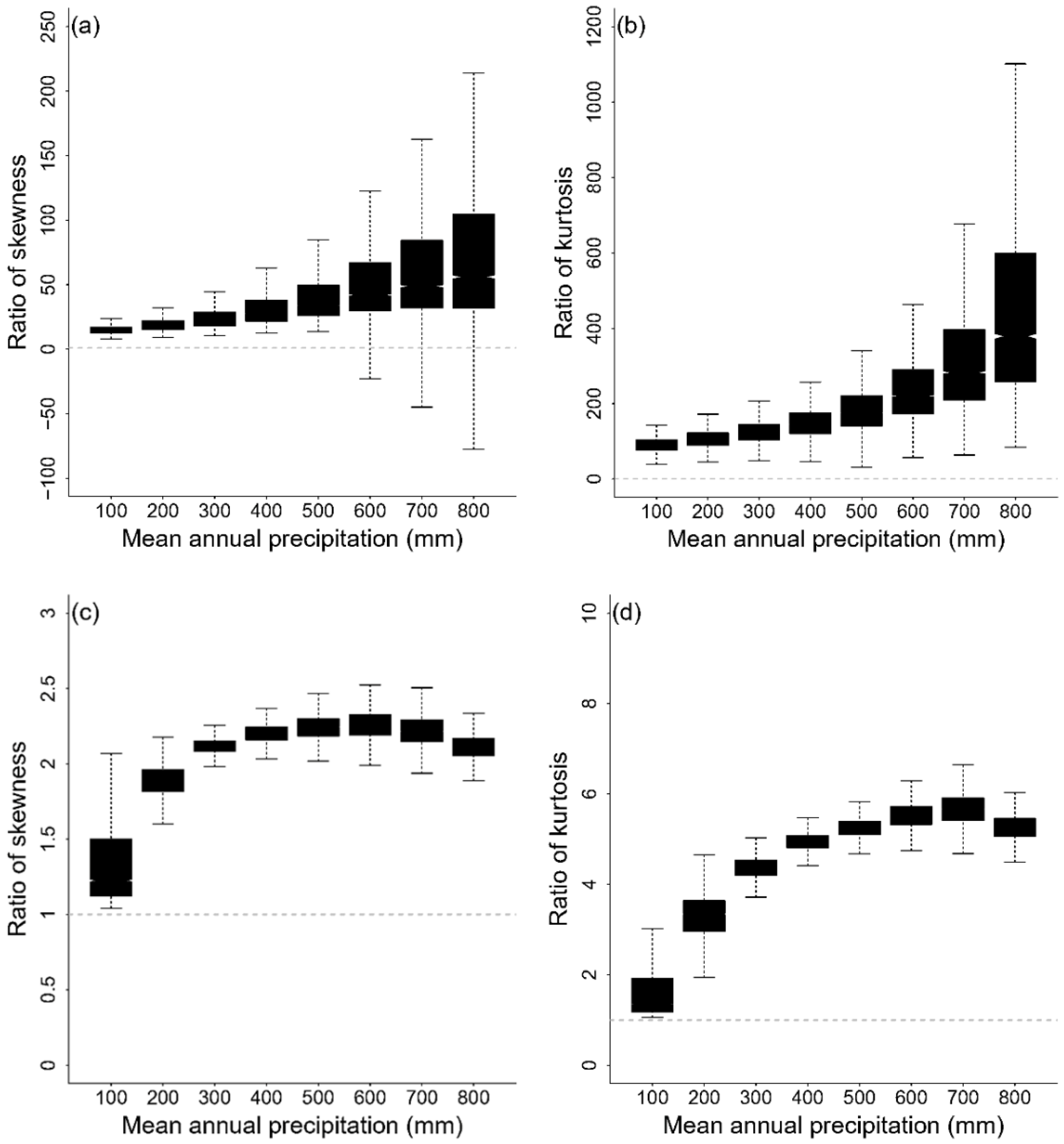 Atmosphere 13 01857 g004