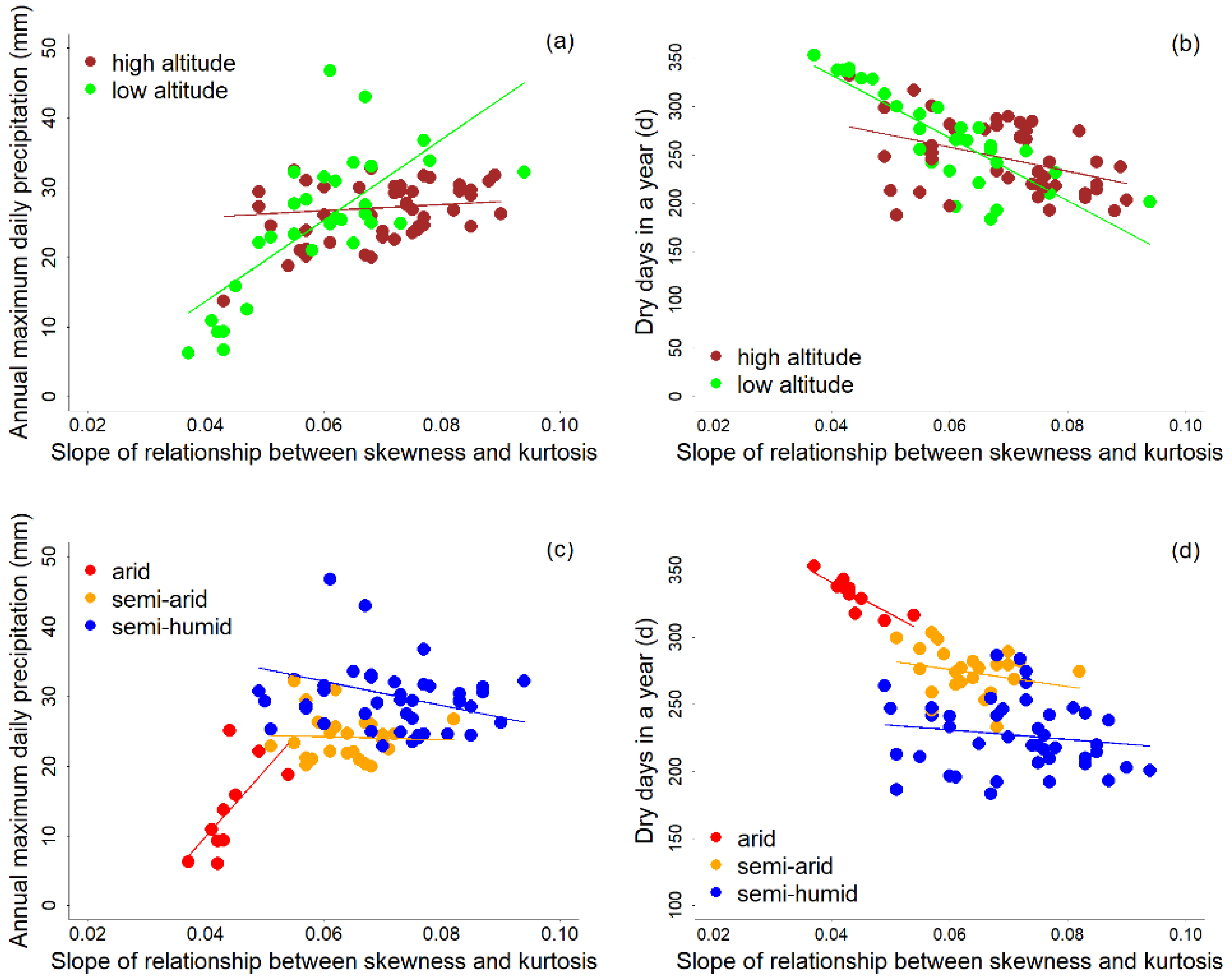 Atmosphere 13 01857 g005