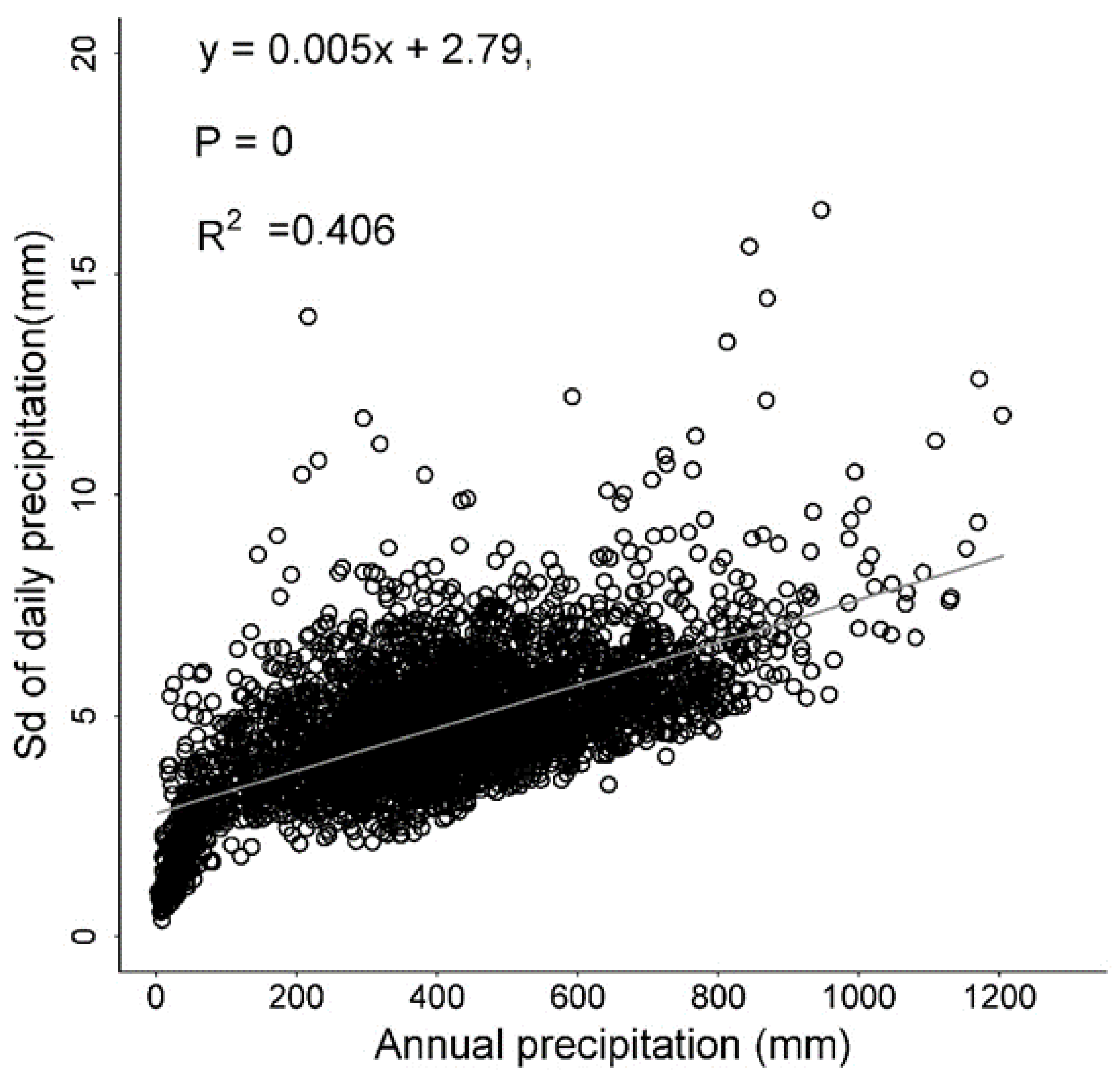 Atmosphere 13 01857 g0a1