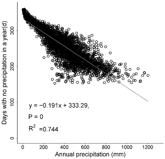 Atmosphere 13 01857 g0a2
