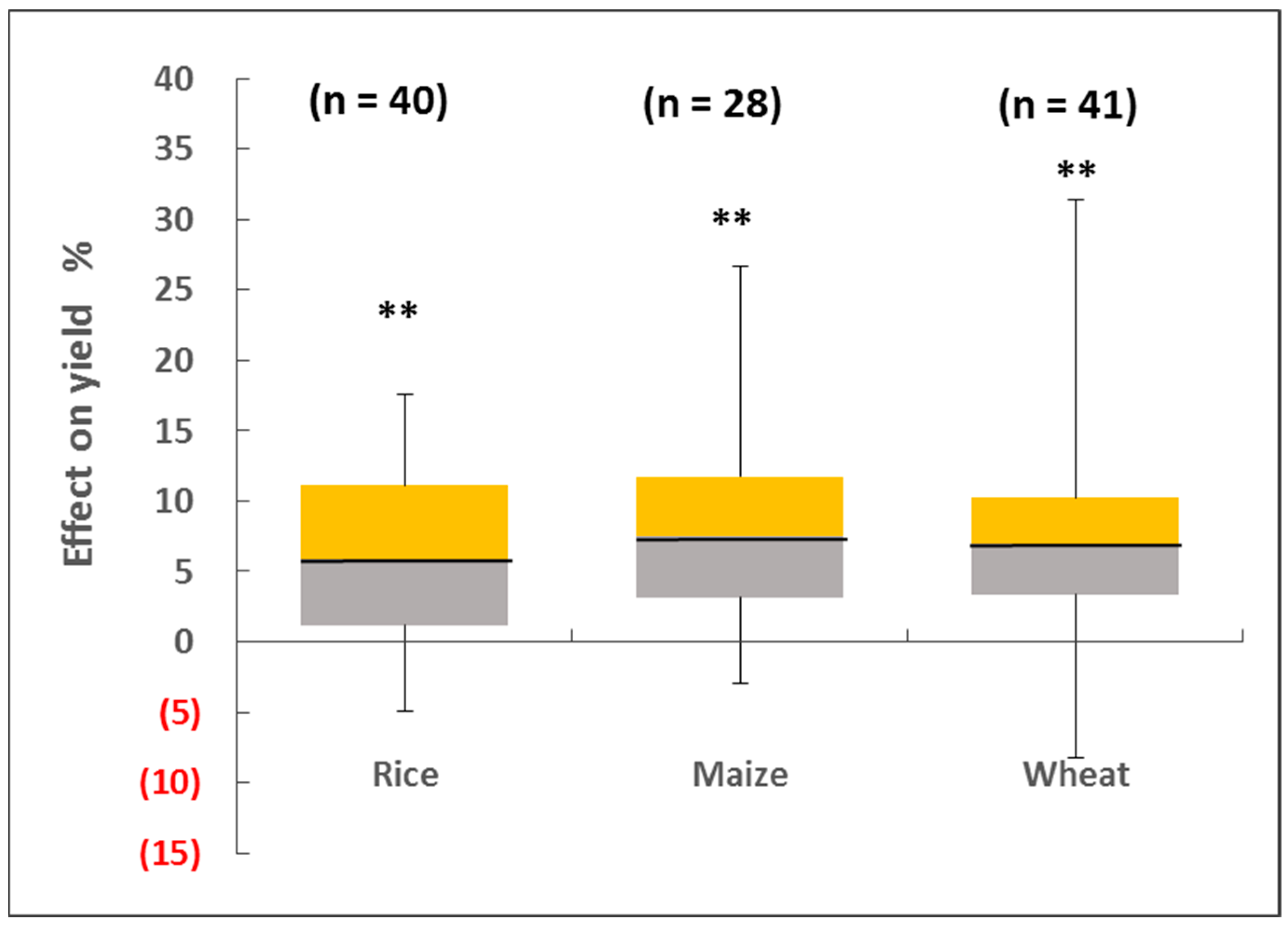 Atmosphere 13 01859 g002 Atmosphere 13 01859 g002
