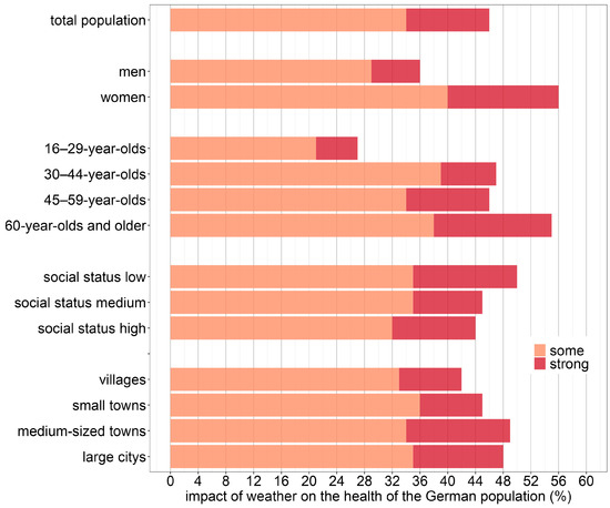 Atmosphere 13 01865 g0a1