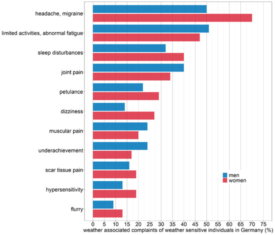 Atmosphere 13 01865 g0a2