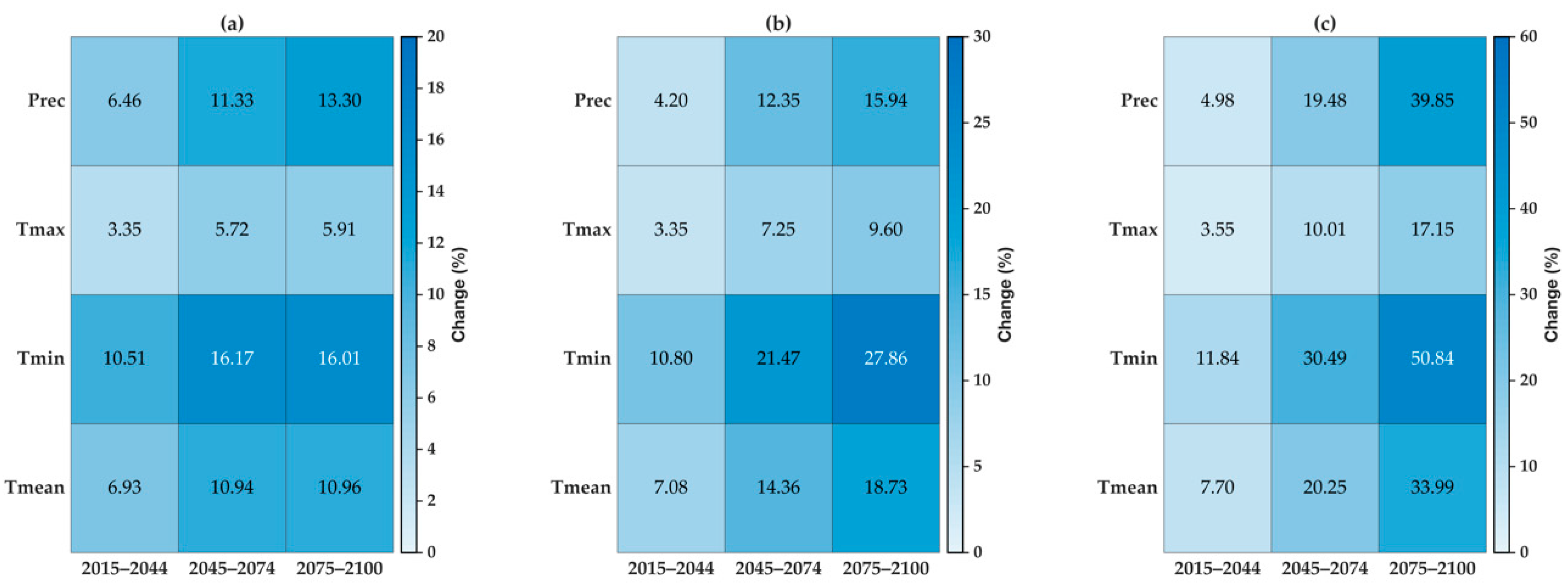 Atmosphere 13 01866 g003