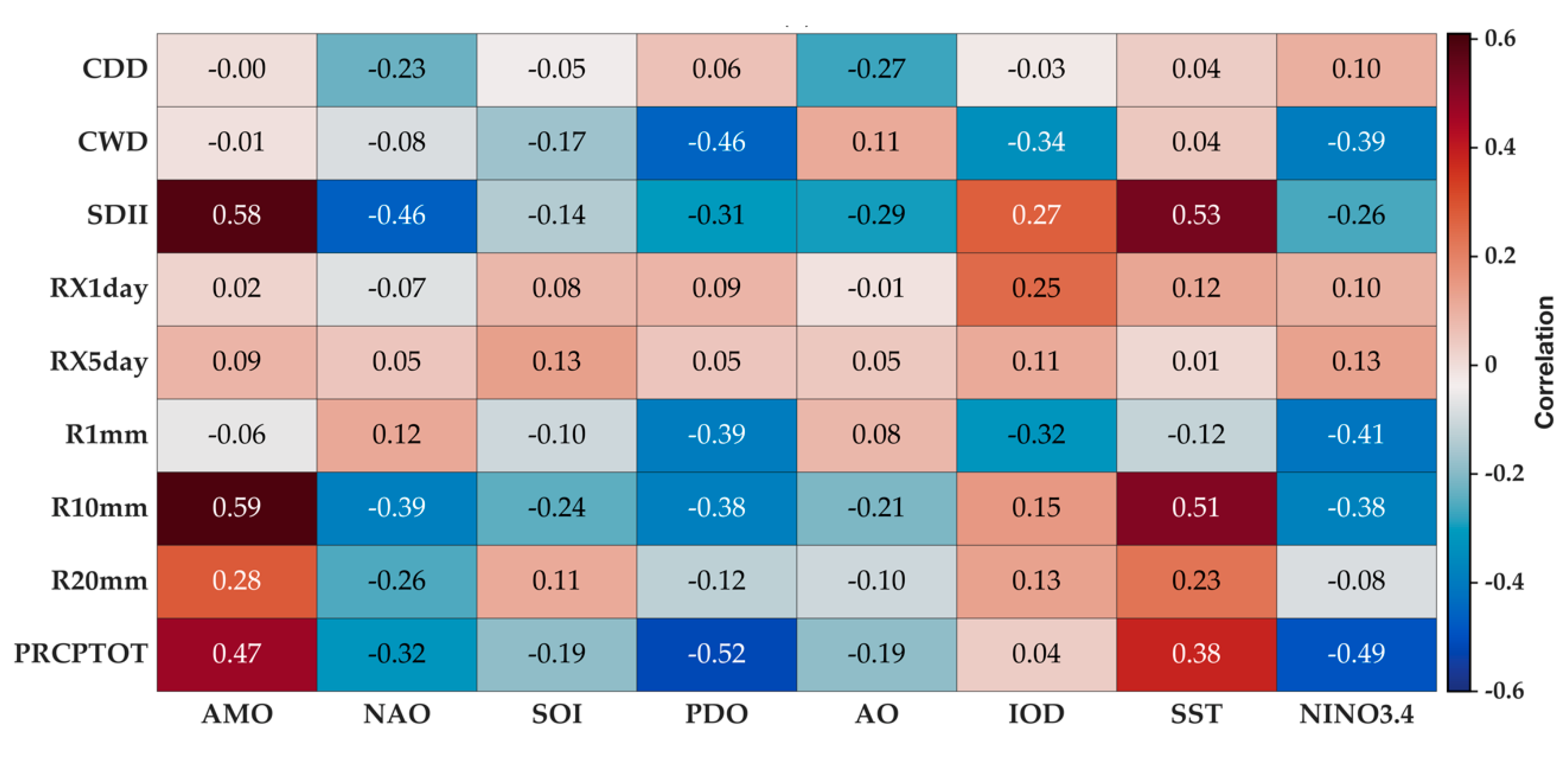 Atmosphere 13 01866 g006