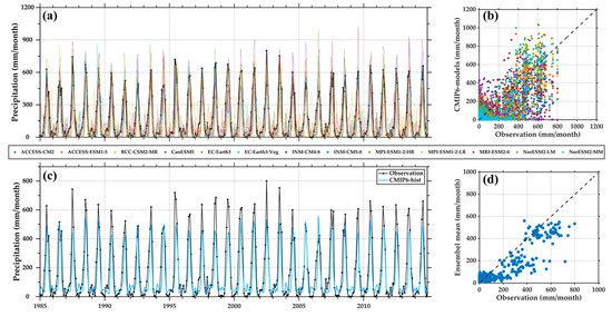 Atmosphere 13 01866 g0a1