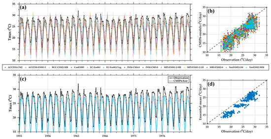 Atmosphere 13 01866 g0a2