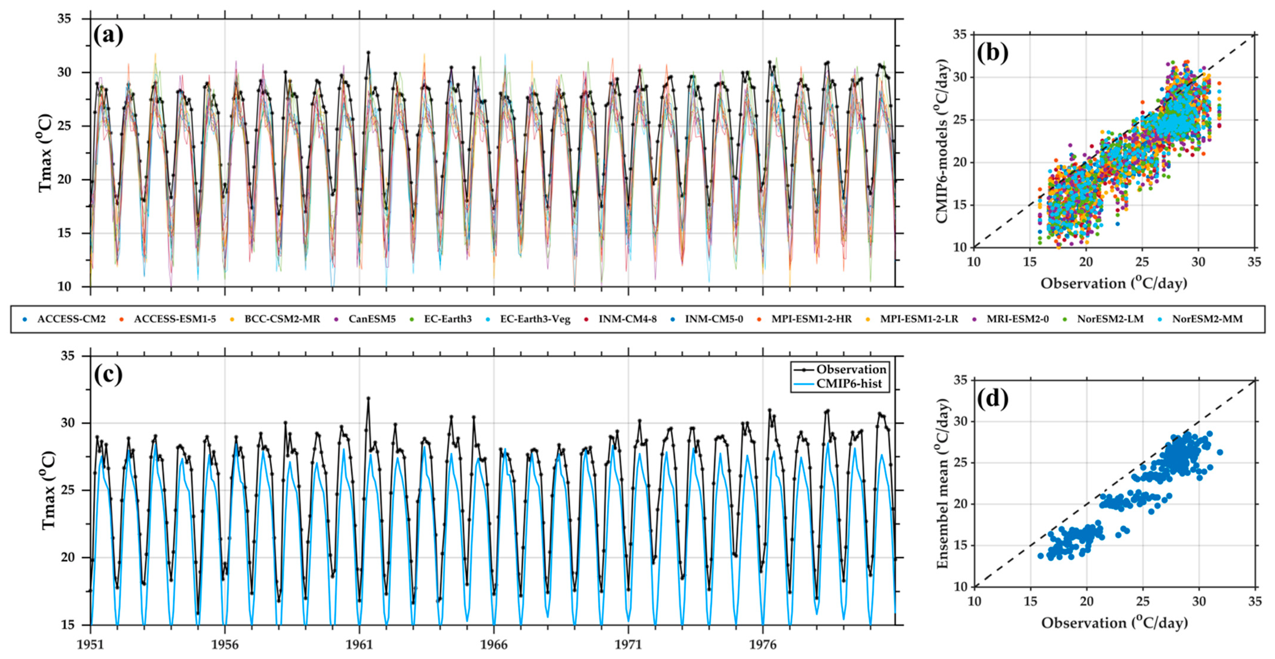 Atmosphere 13 01866 g0a2