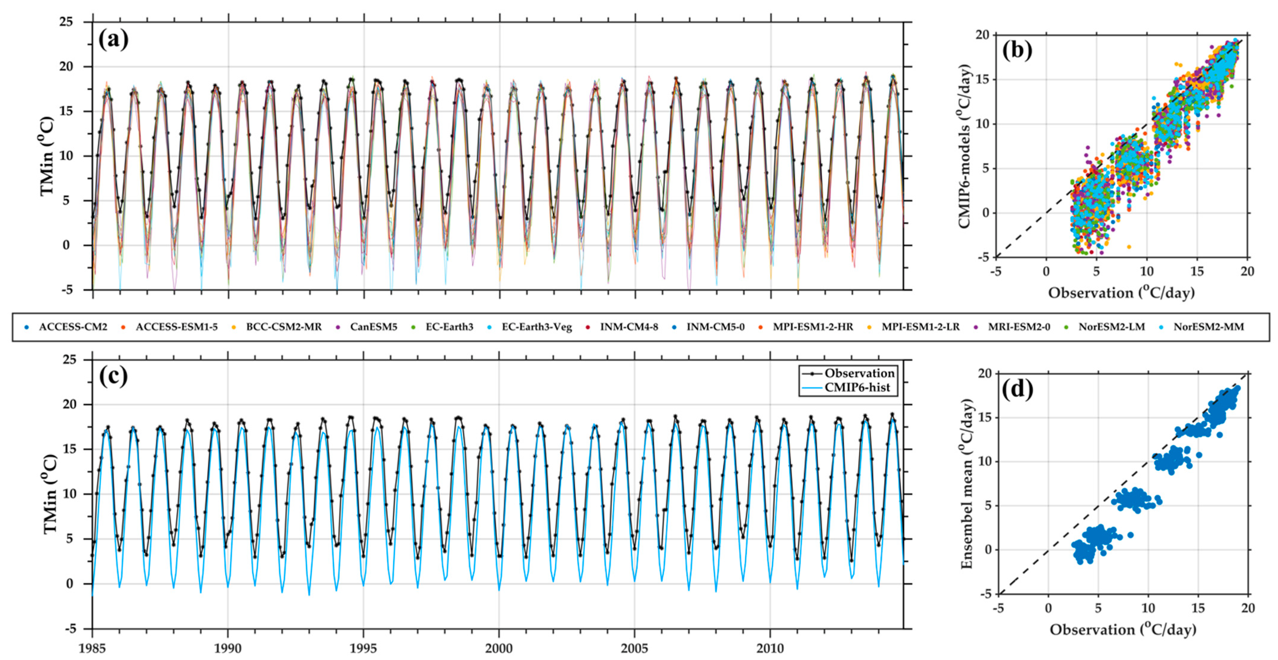Atmosphere 13 01866 g0a3