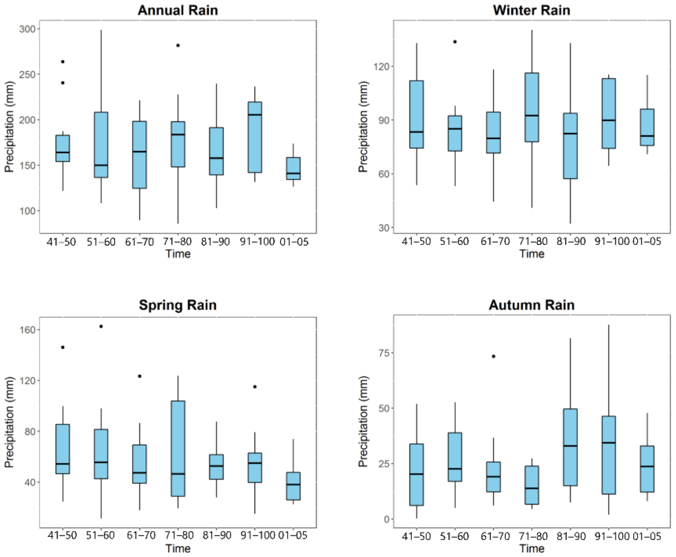 Atmosphere 13 01869 g005
