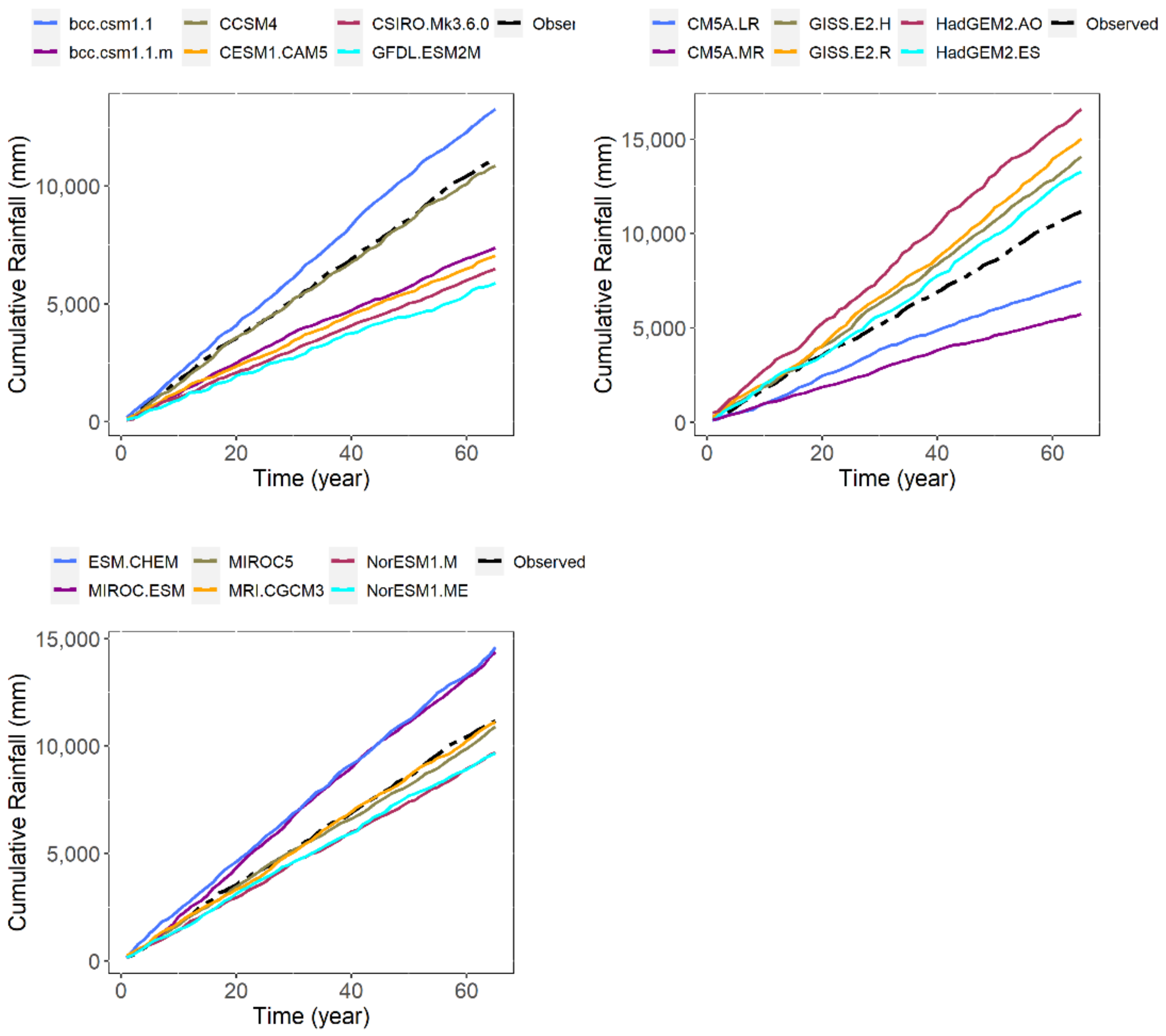 Atmosphere 13 01869 g008