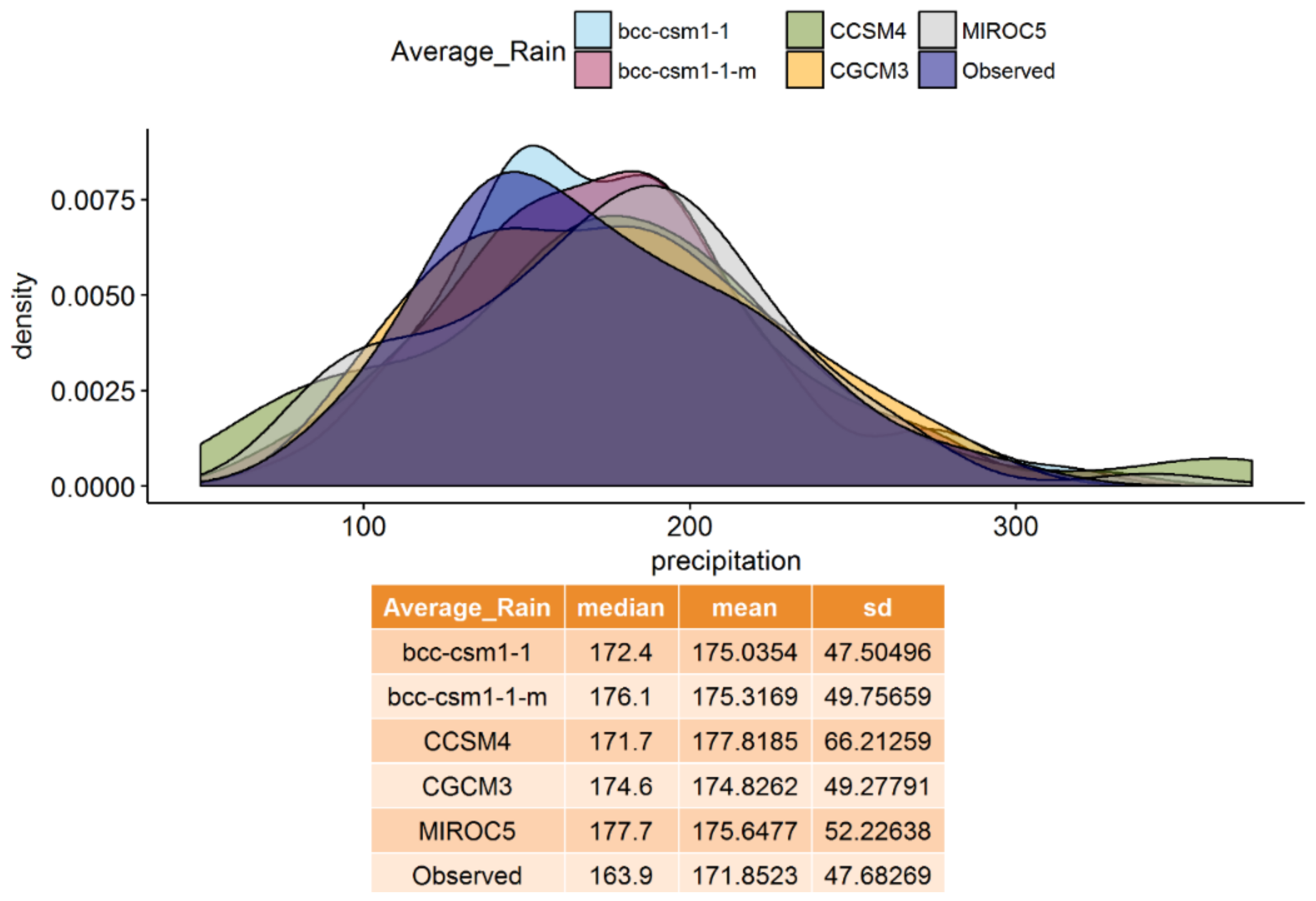 Atmosphere 13 01869 g009