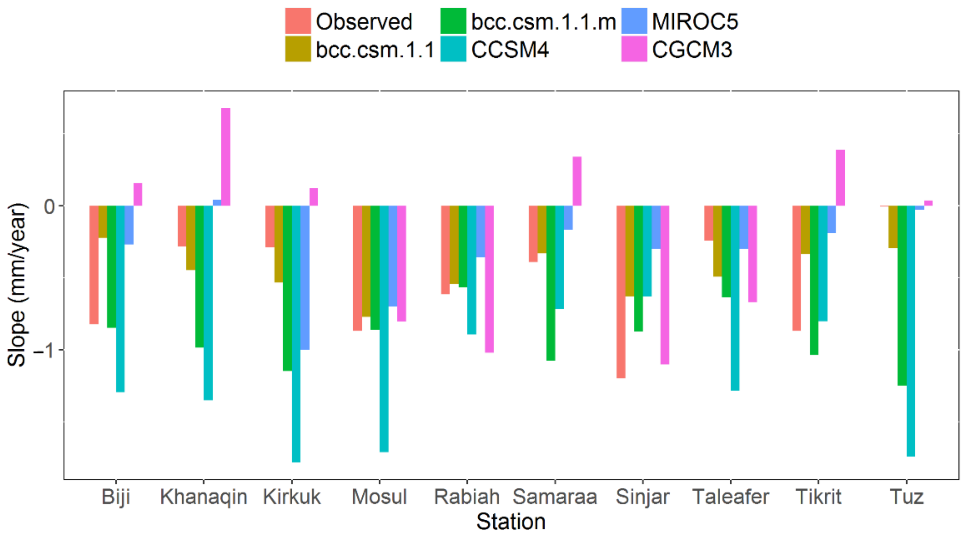 Atmosphere 13 01869 g012