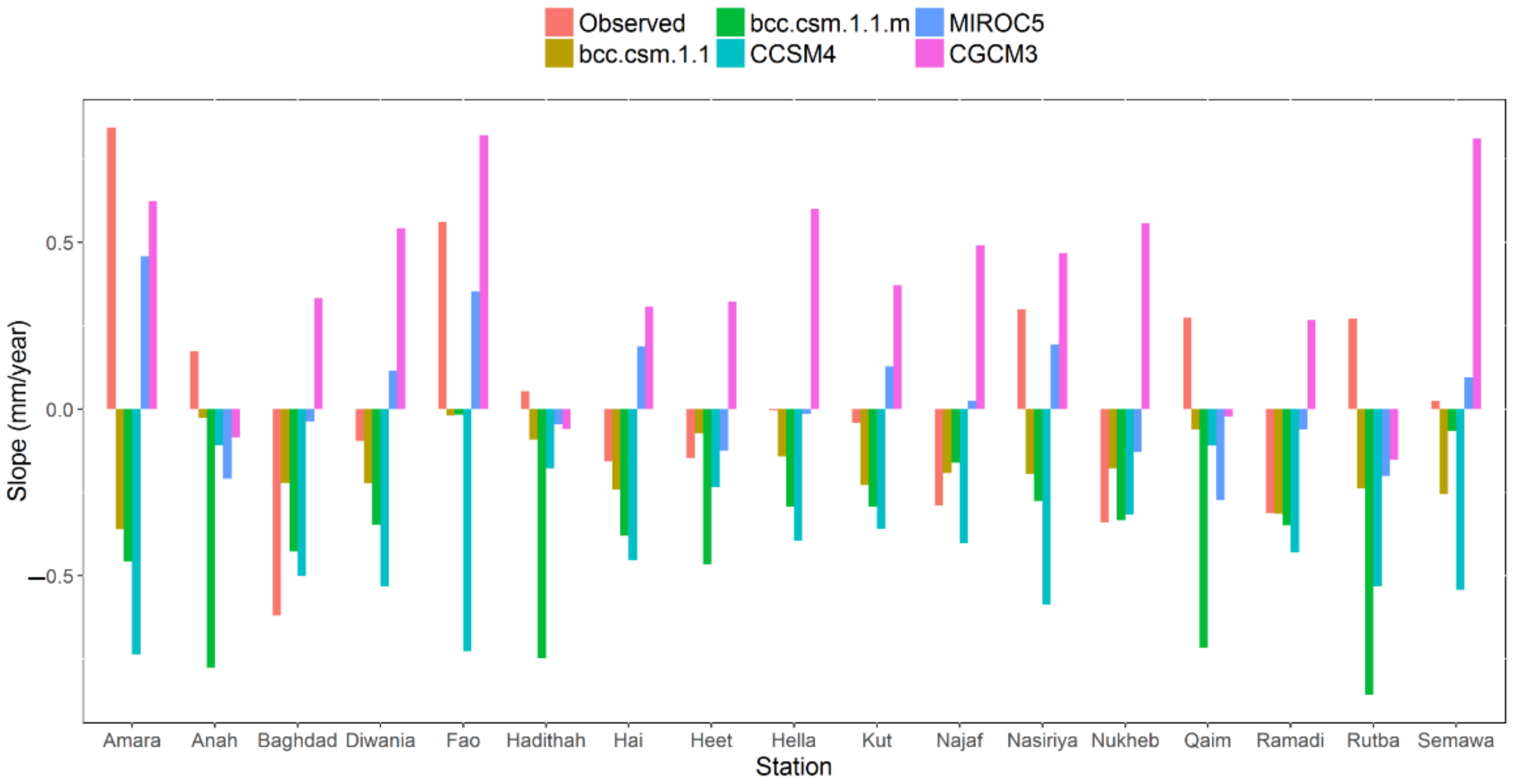 Atmosphere 13 01869 g013