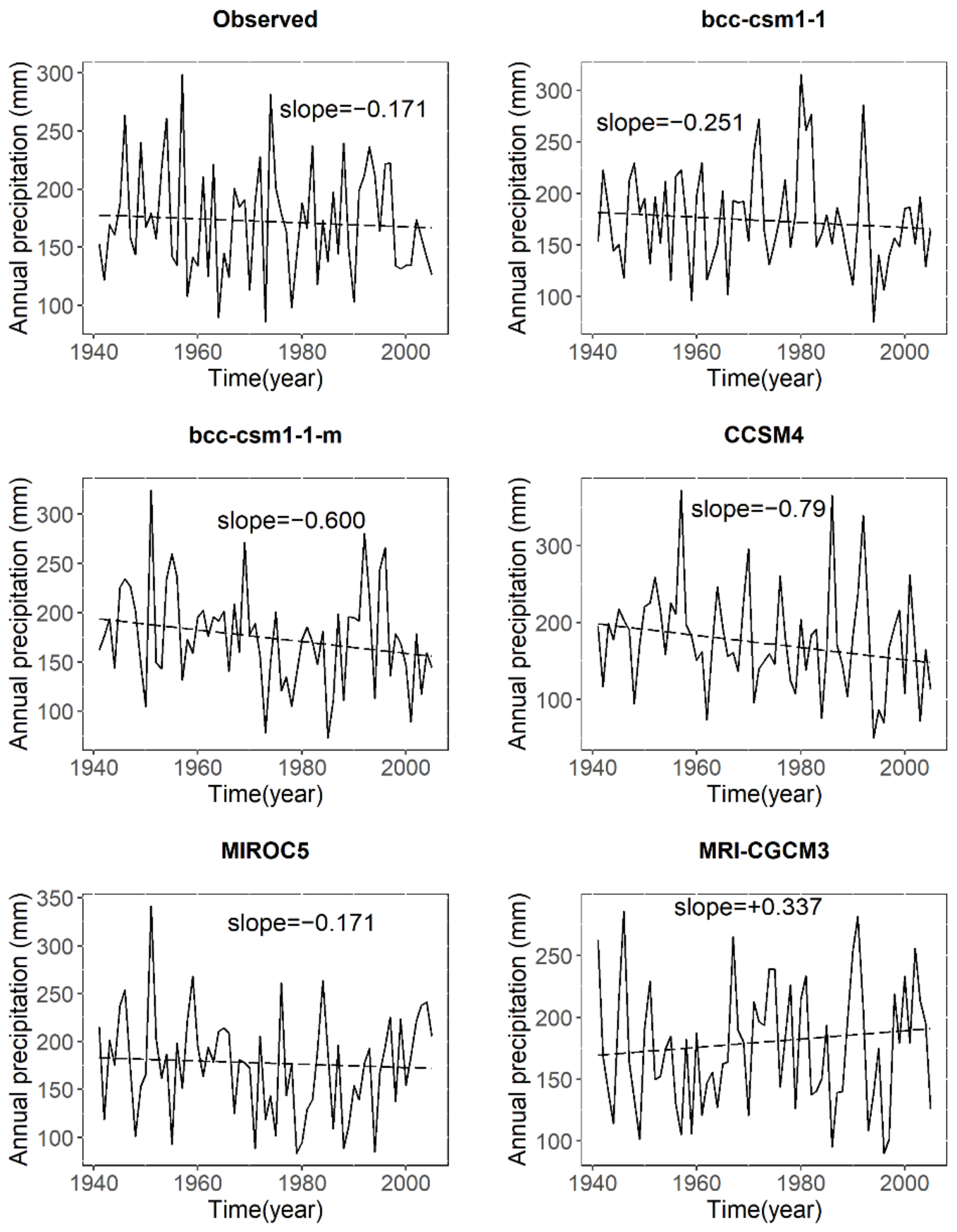 Atmosphere 13 01869 g014