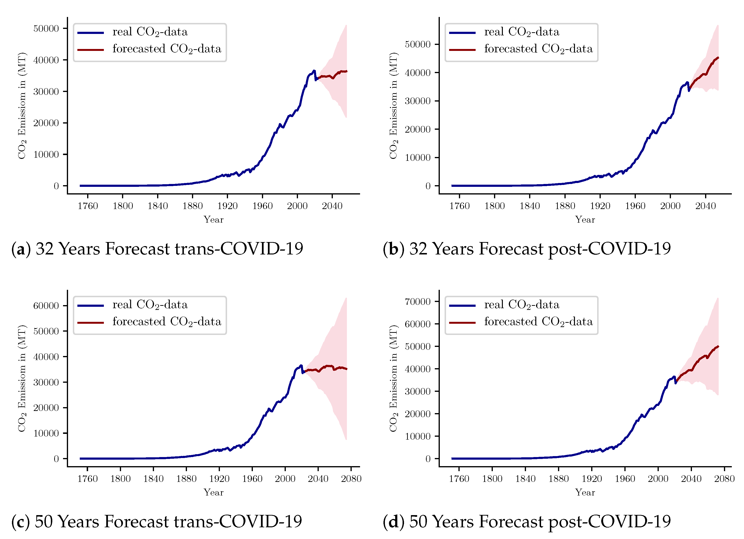 Atmosphere 13 01871 g005