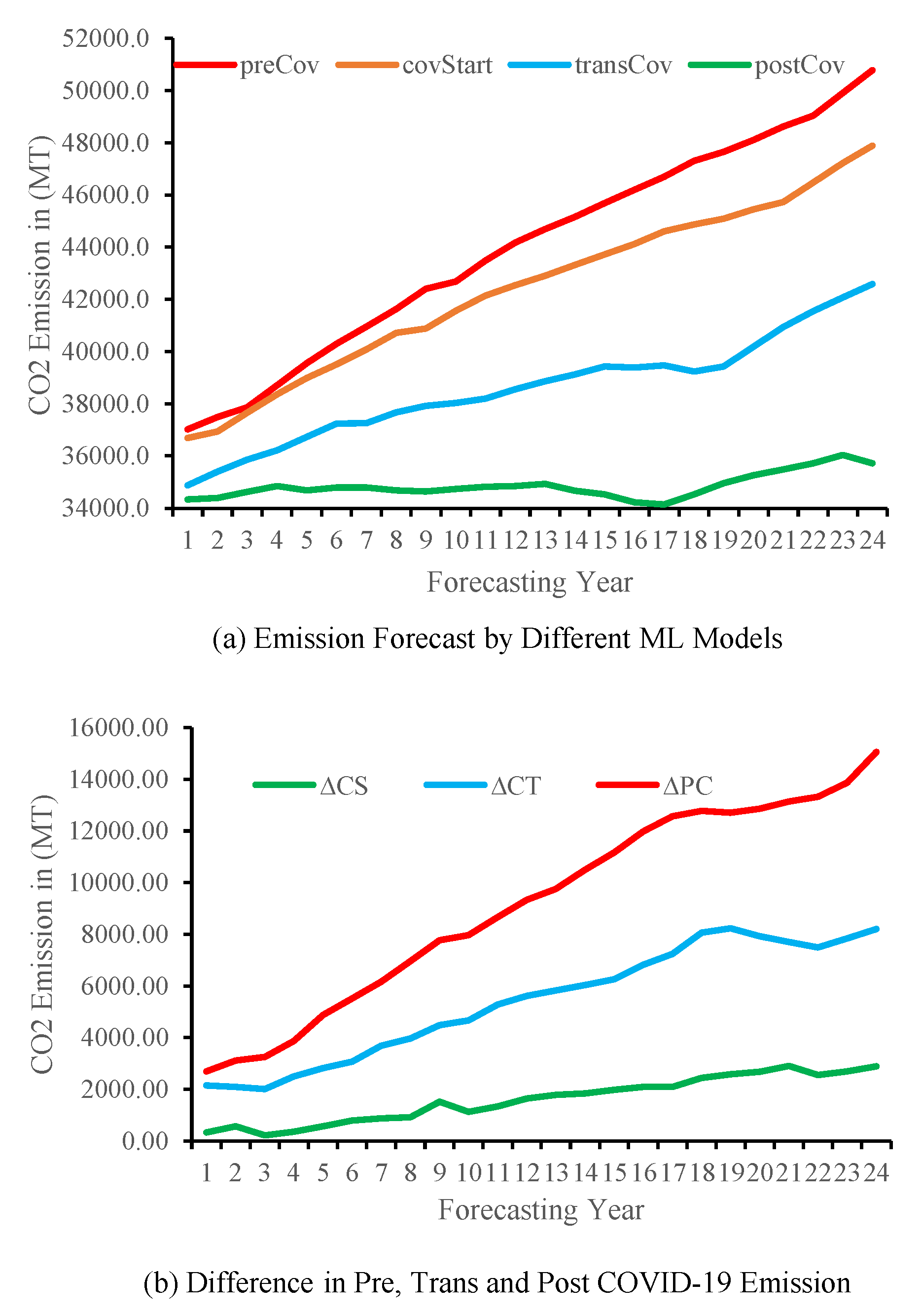 Atmosphere 13 01871 g006