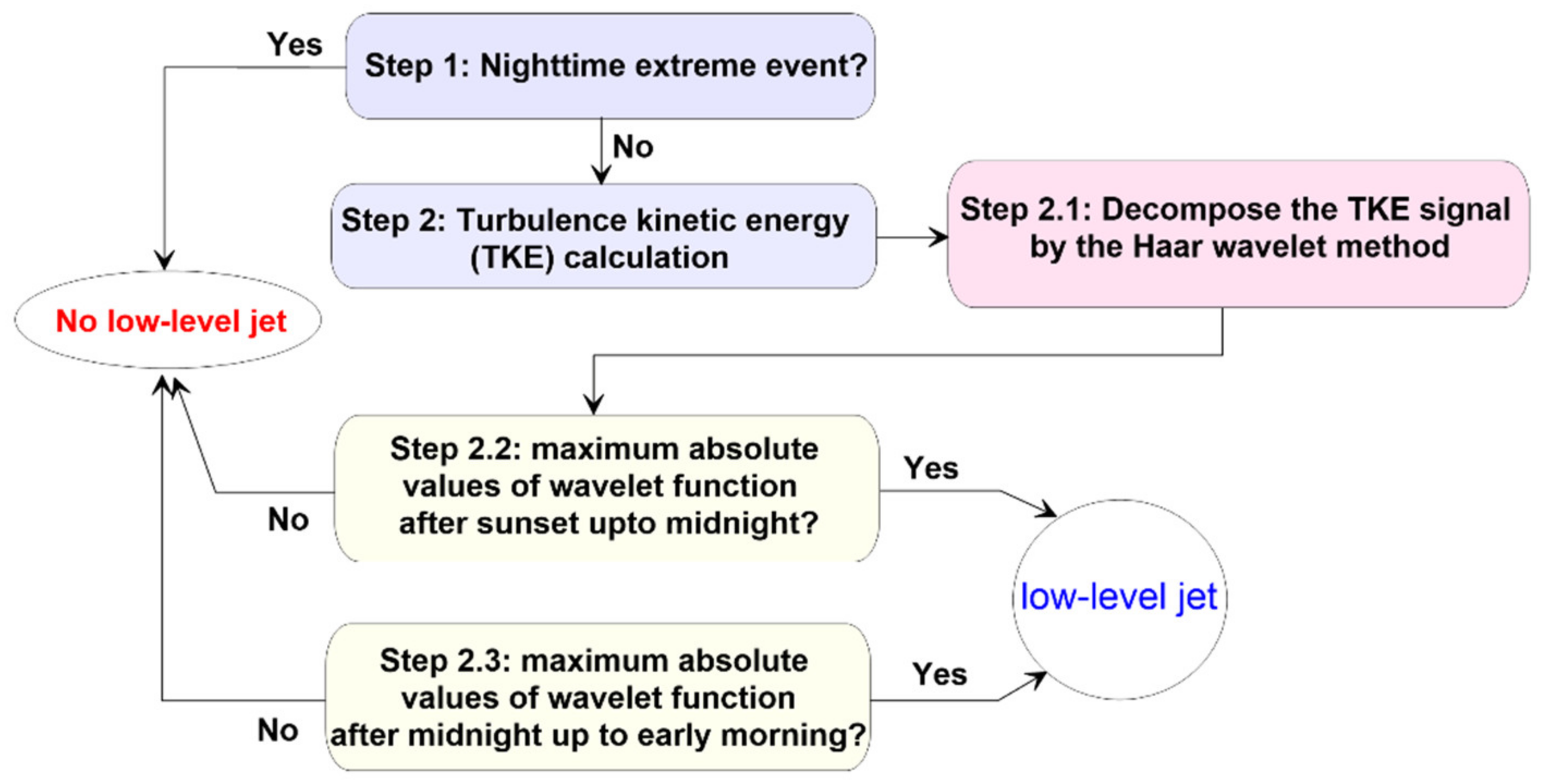 Atmosphere 13 01873 g004 Atmosphere 13 01873 g004