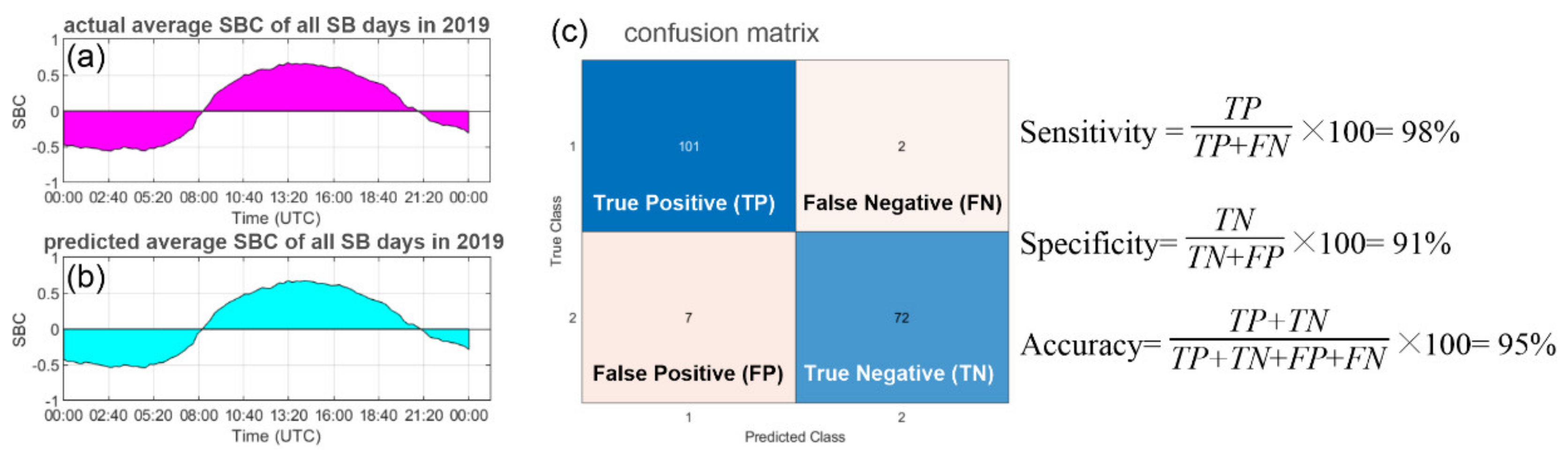 Atmosphere 13 01873 g007 Atmosphere 13 01873 g007