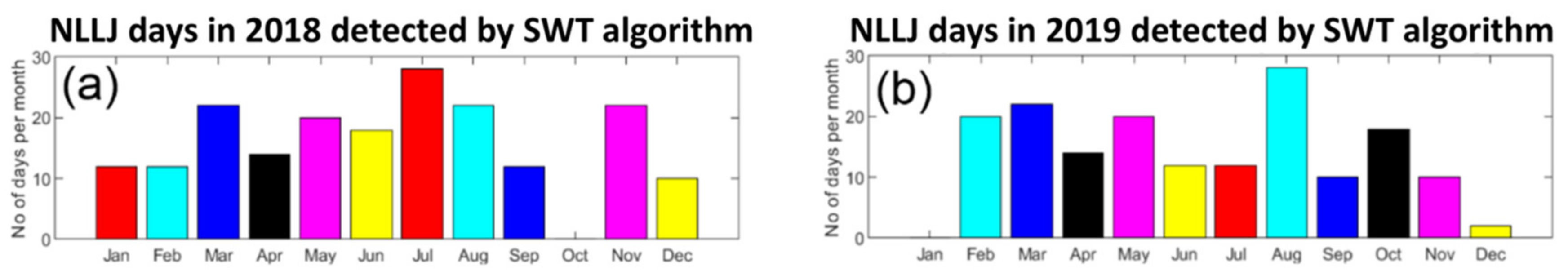 Atmosphere 13 01873 g009 Atmosphere 13 01873 g009
