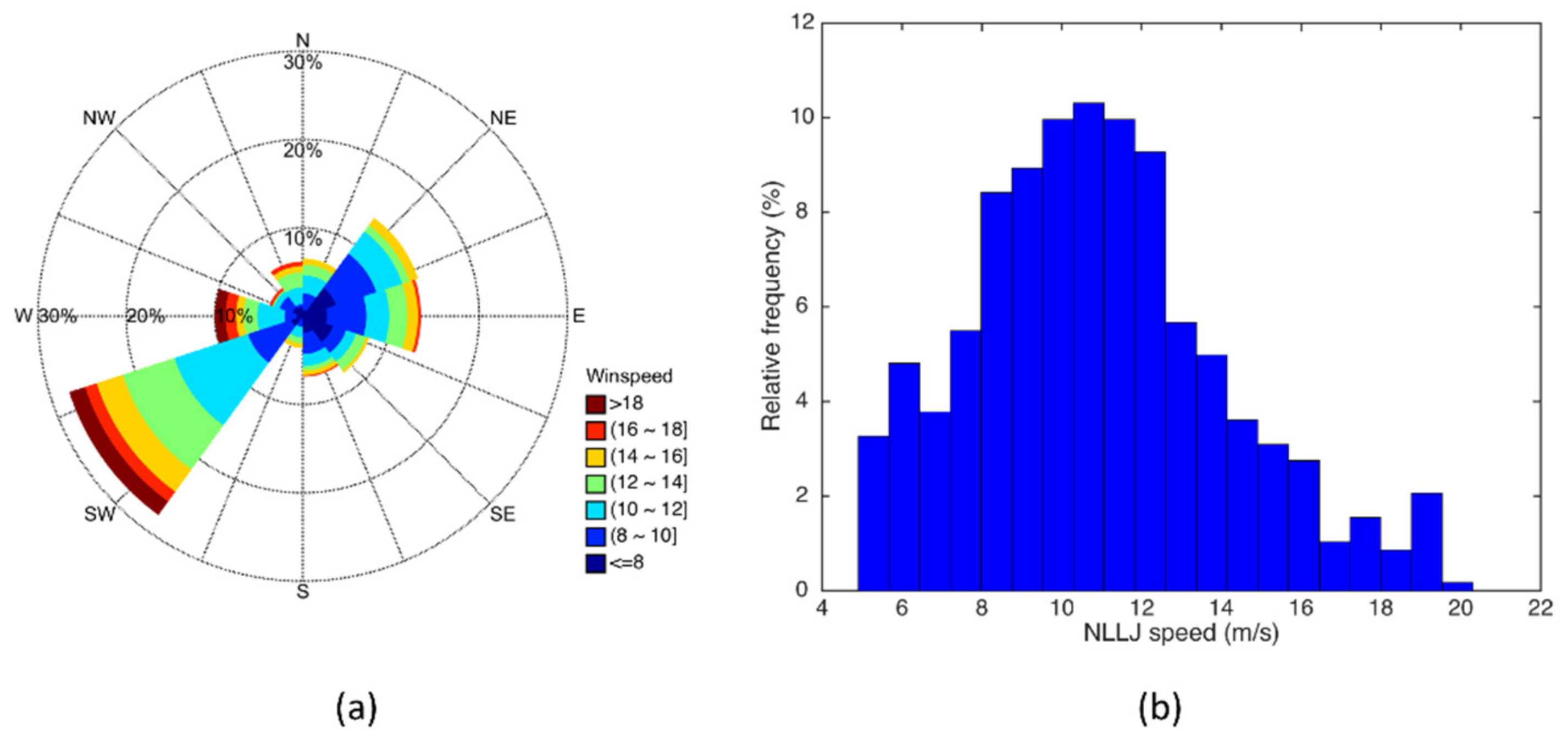 Atmosphere 13 01873 g011 Atmosphere 13 01873 g011