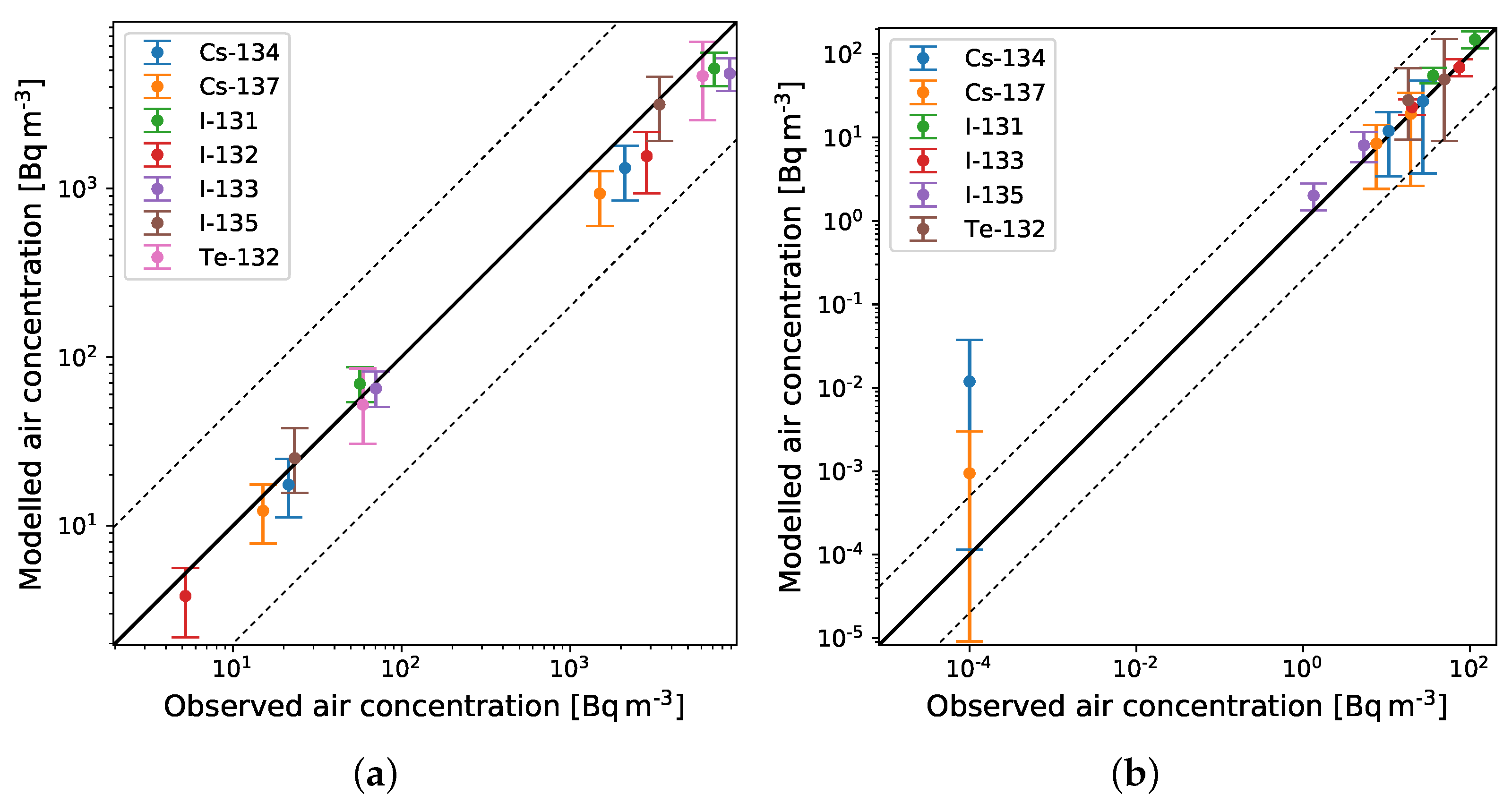 Atmosphere 13 01877 g004a