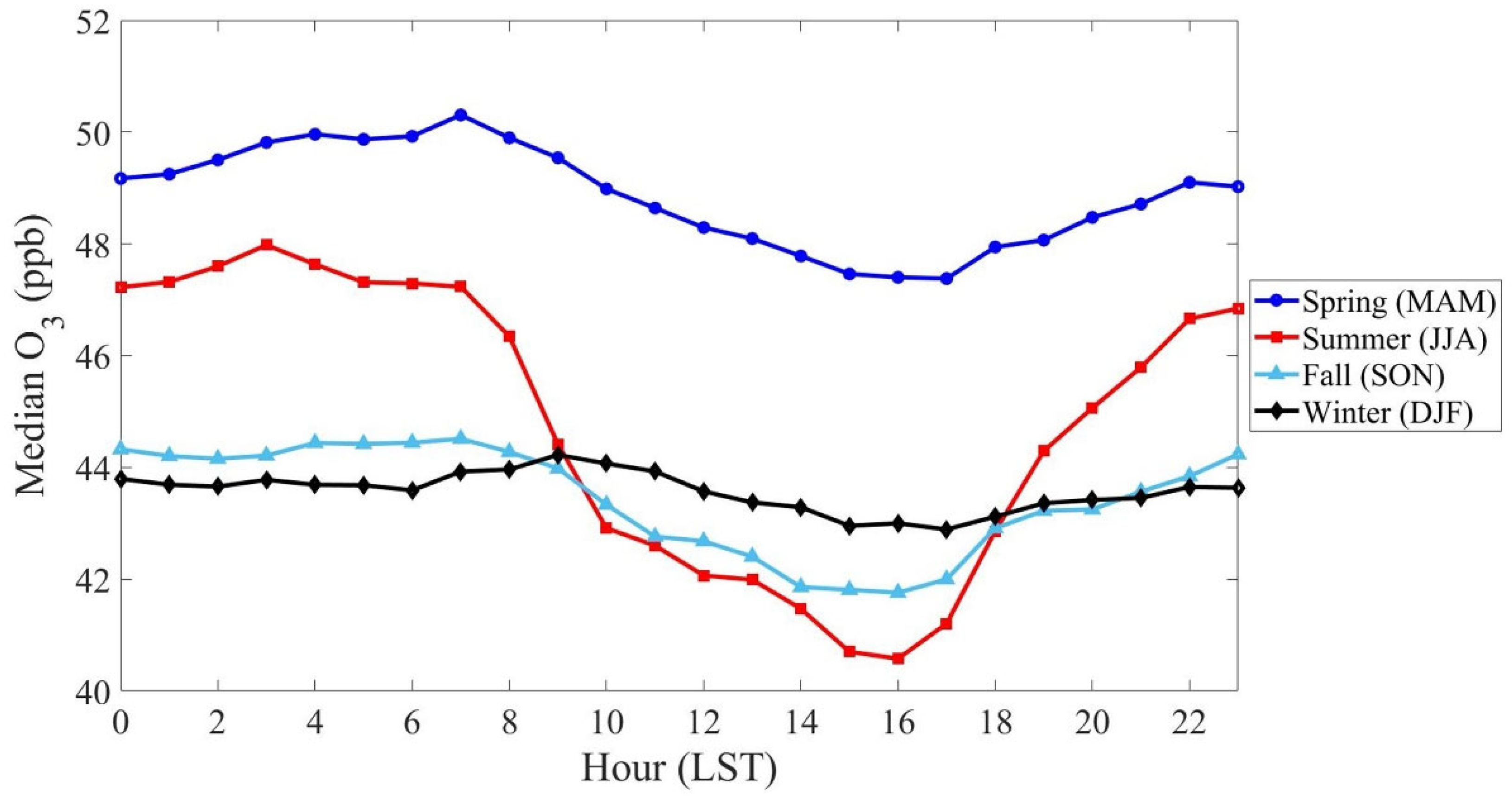 Atmosphere 13 01883 g001