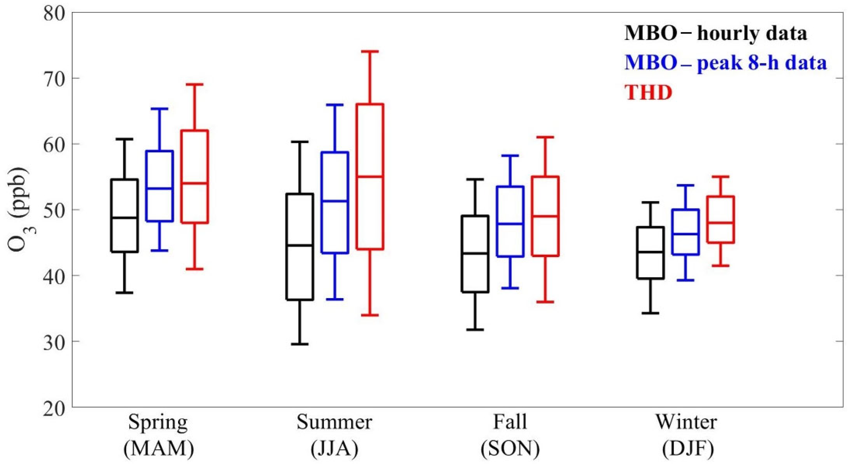 Atmosphere 13 01883 g003