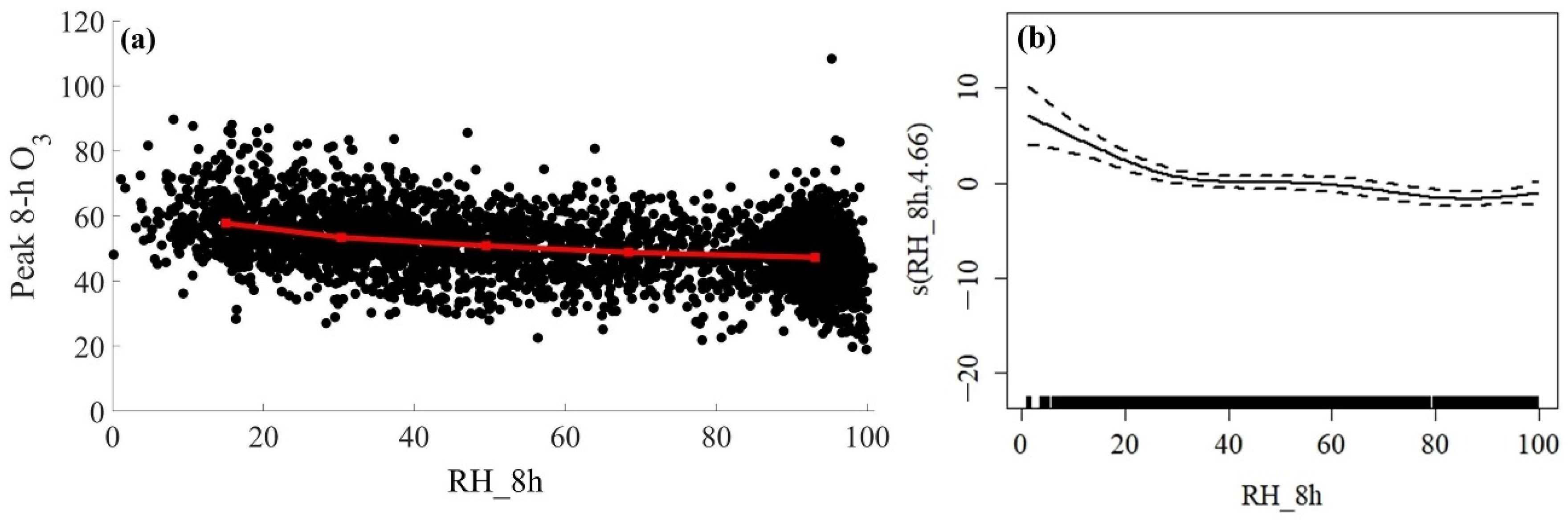 Atmosphere 13 01883 g005