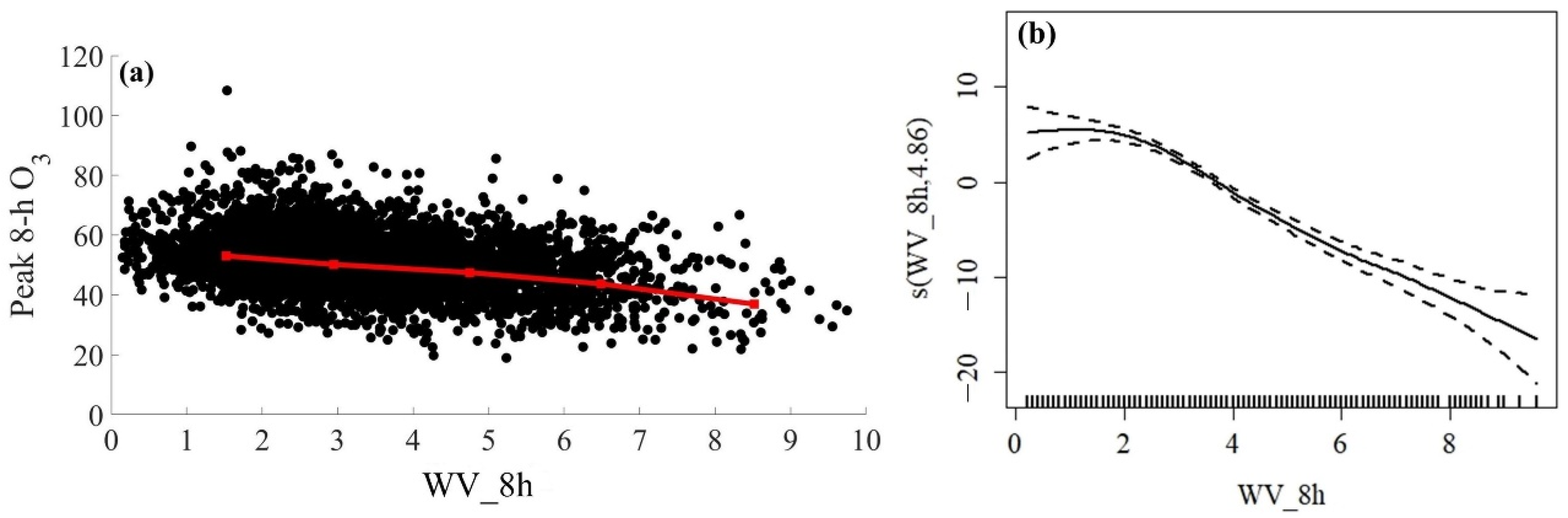 Atmosphere 13 01883 g006