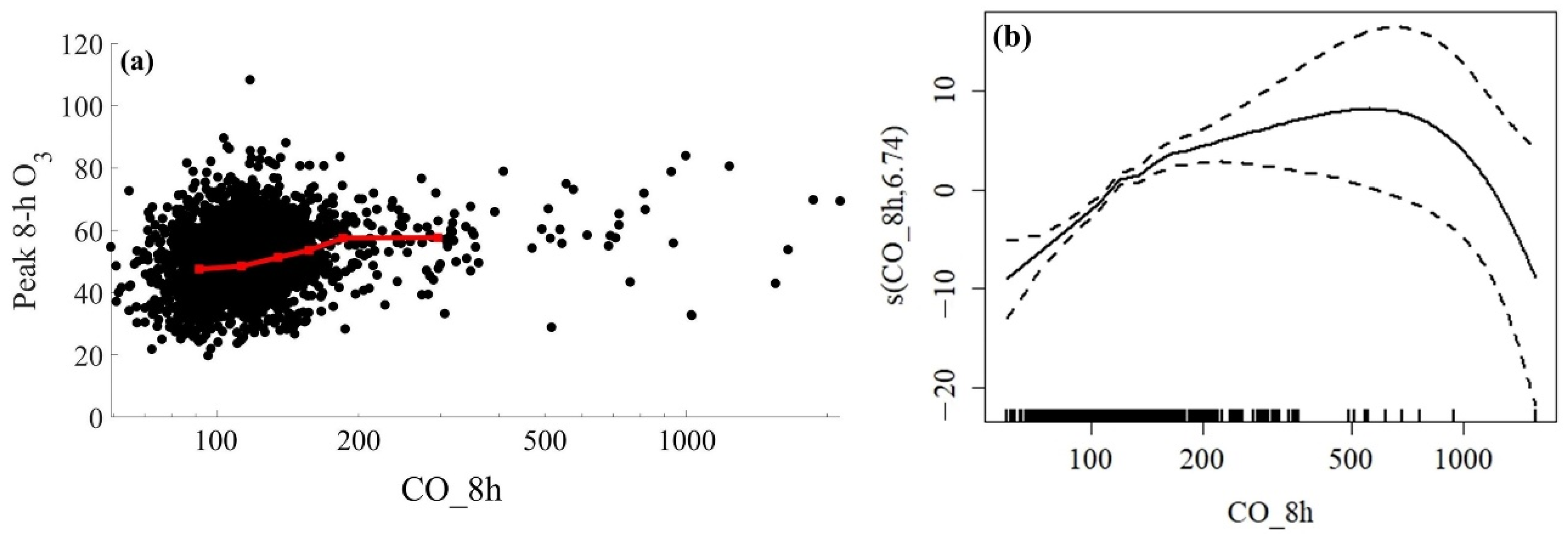 Atmosphere 13 01883 g008