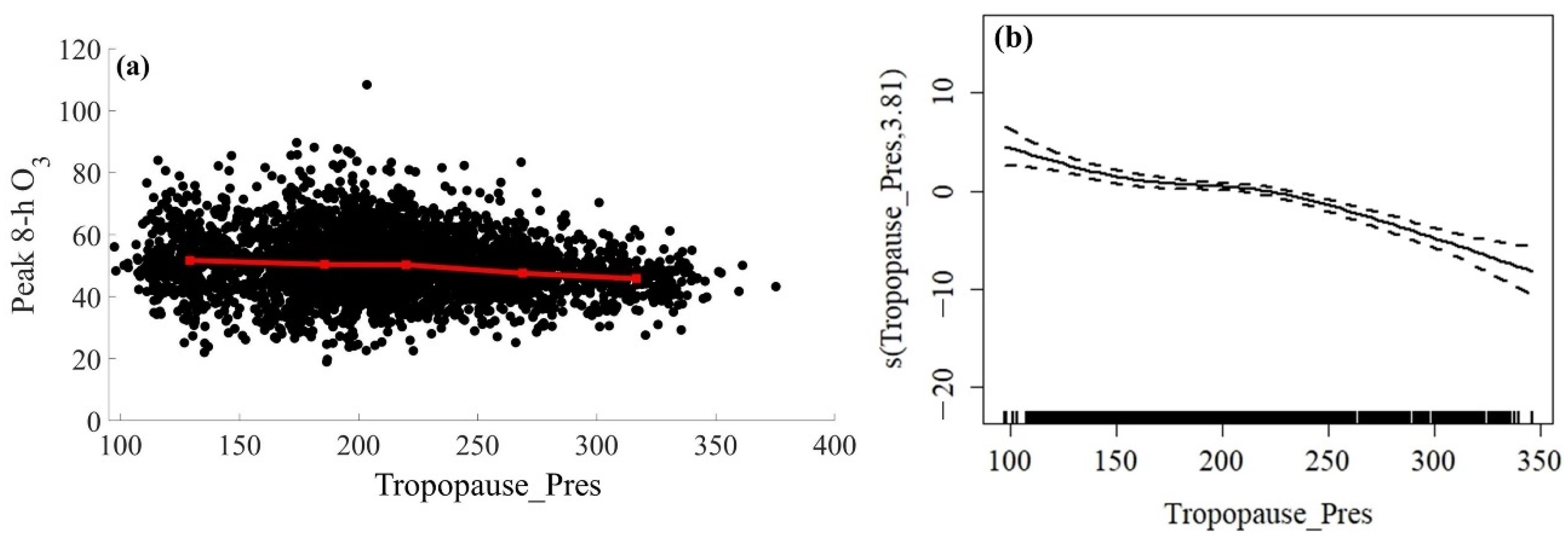 Atmosphere 13 01883 g009